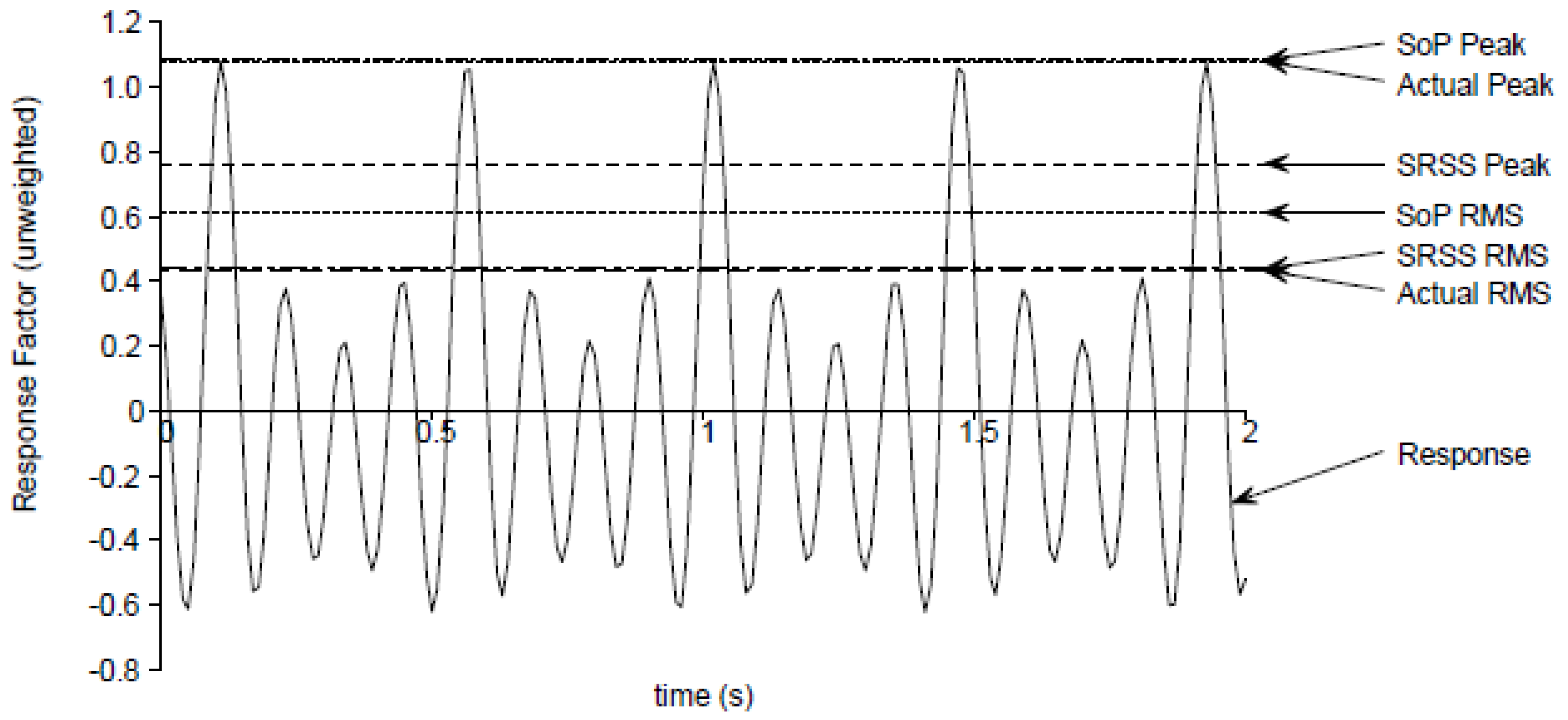 Buildings 13 01756 g008