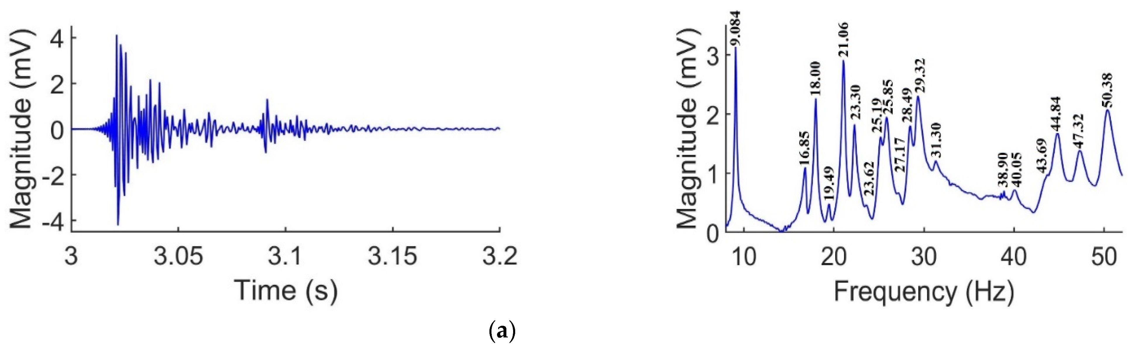 Buildings 13 01756 g013a