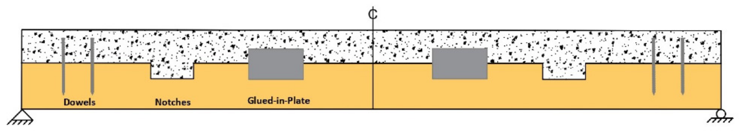 Buildings 13 01763 g001