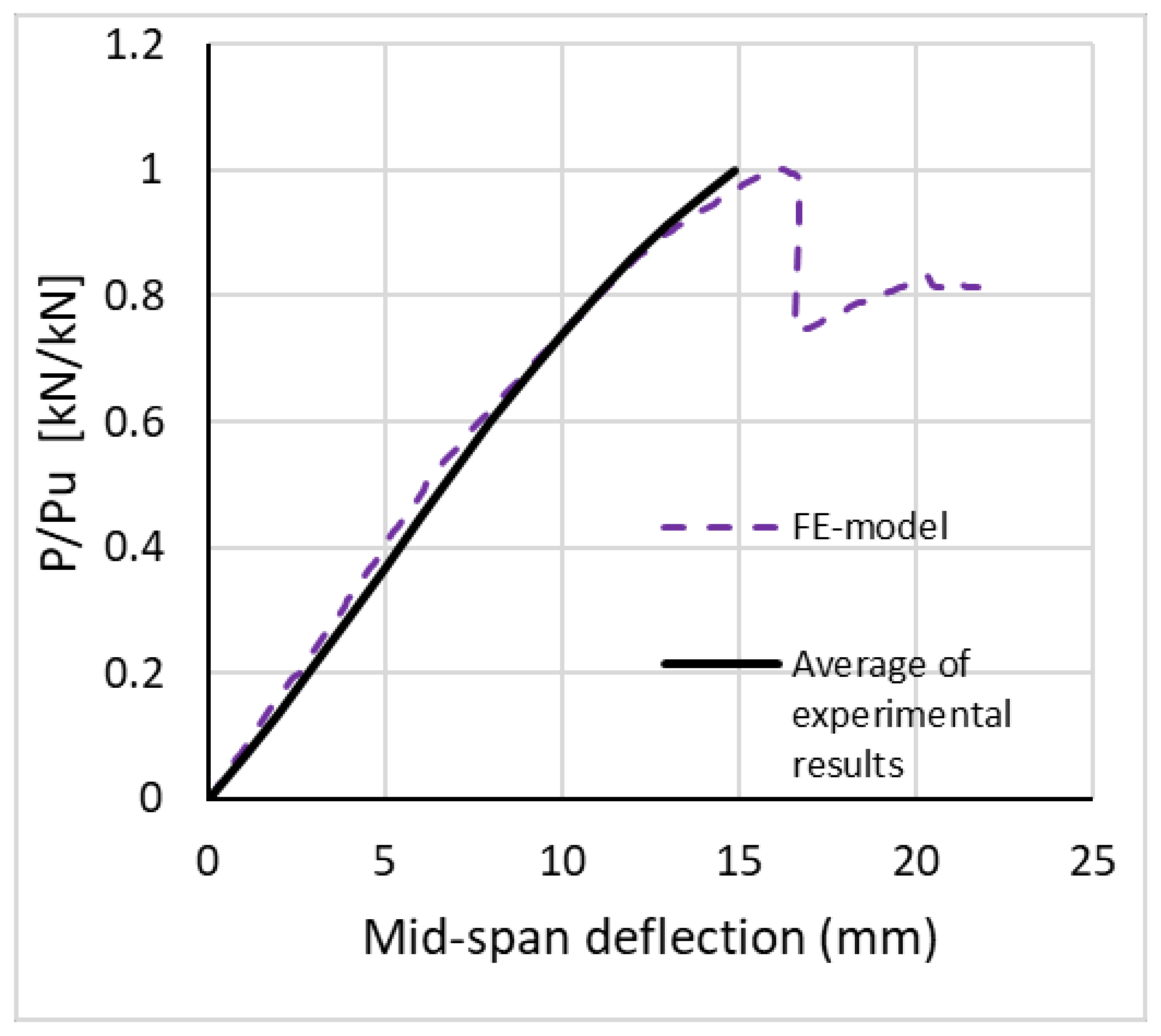 Buildings 13 01763 g012