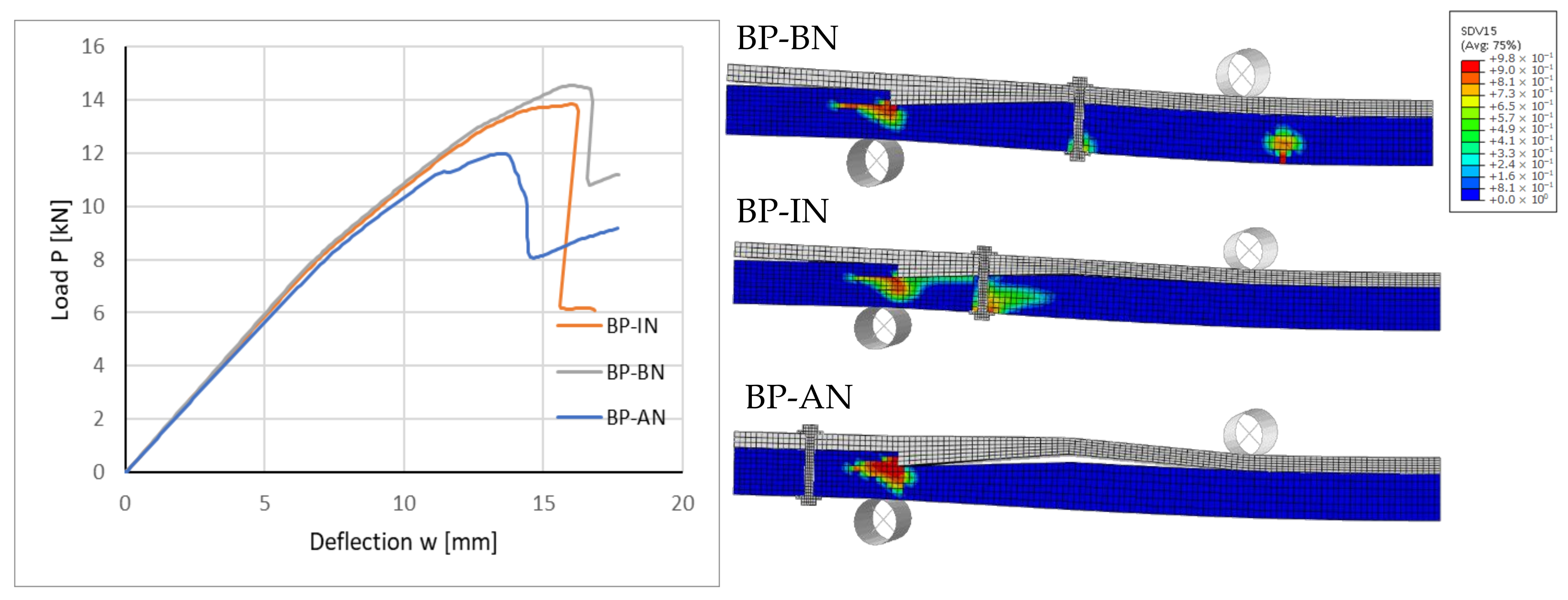 Buildings 13 01763 g018