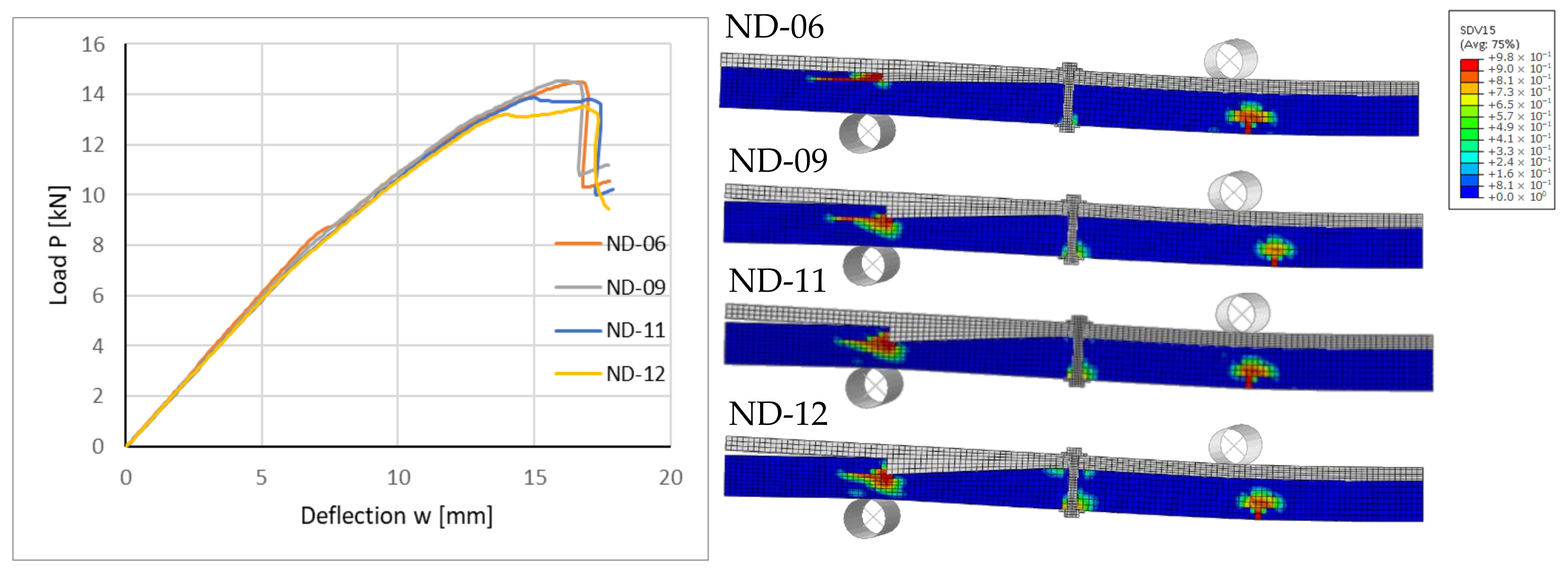 Buildings 13 01763 g020