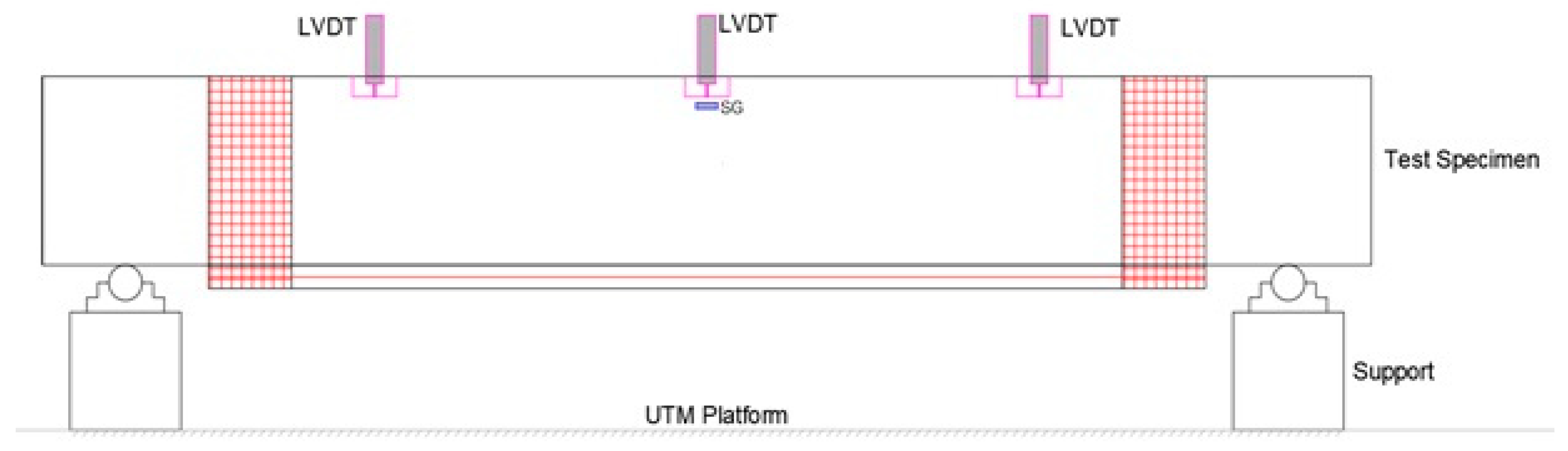 Buildings 13 01765 g005