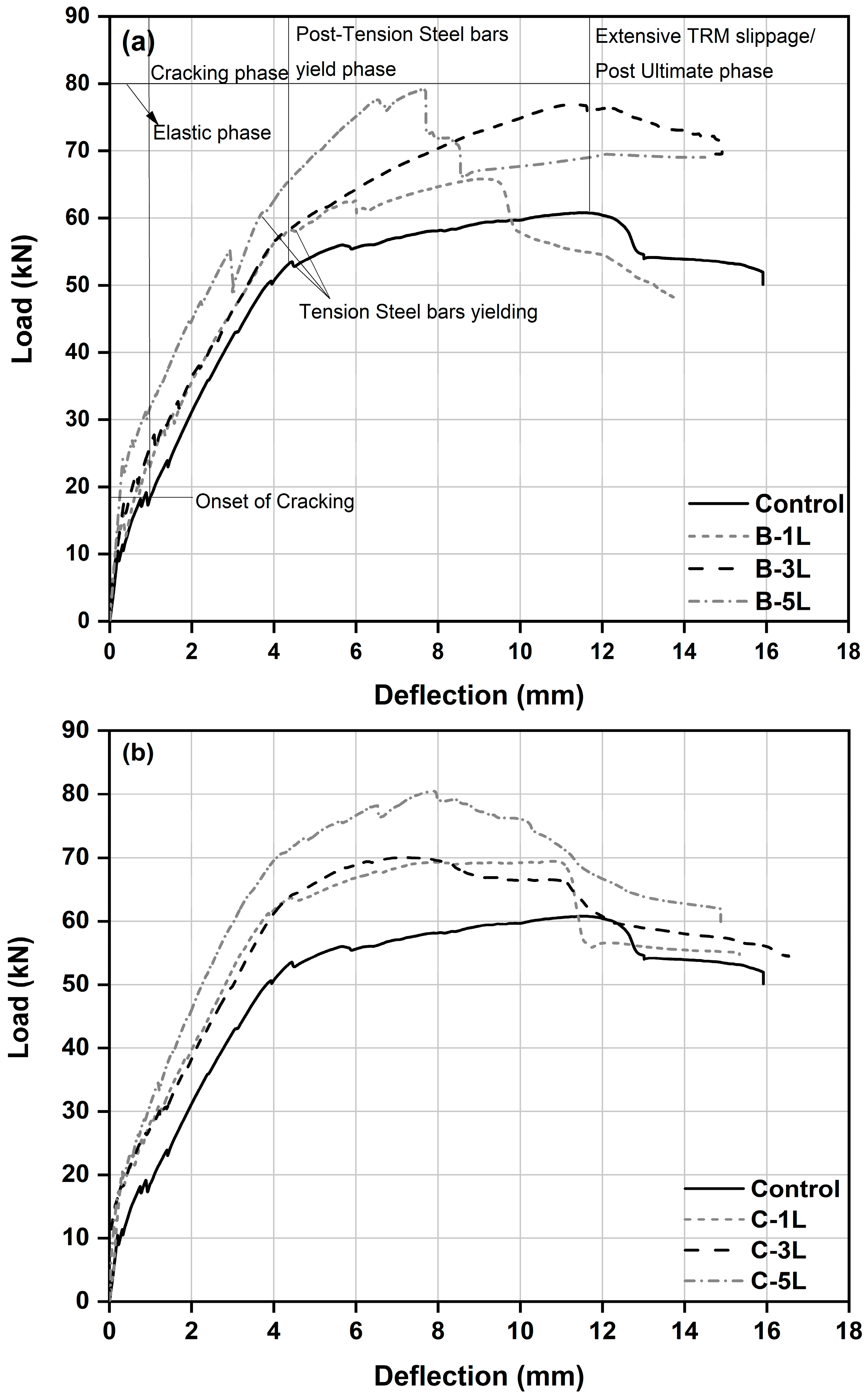 Buildings 13 01765 g008