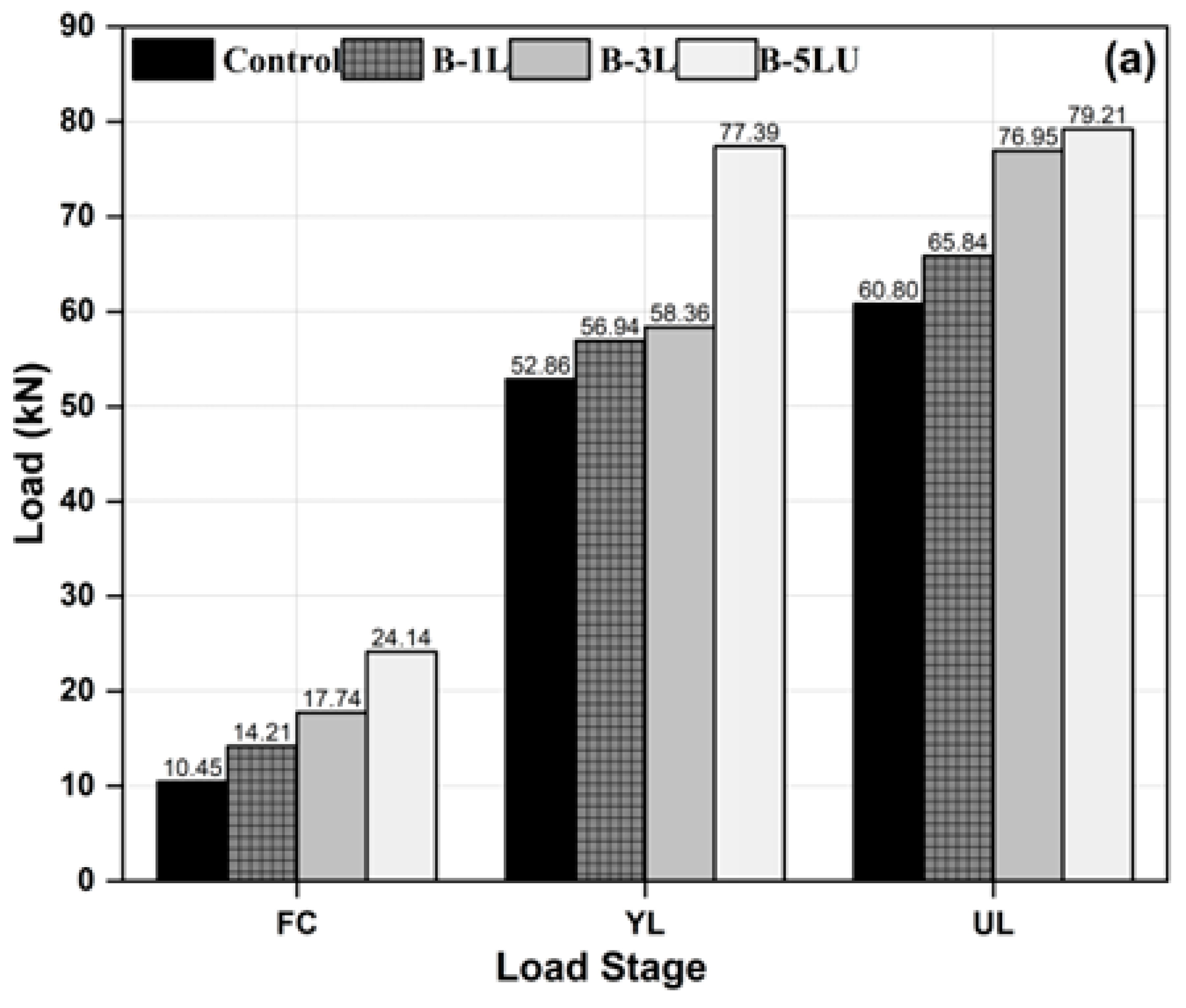 Buildings 13 01765 g009a