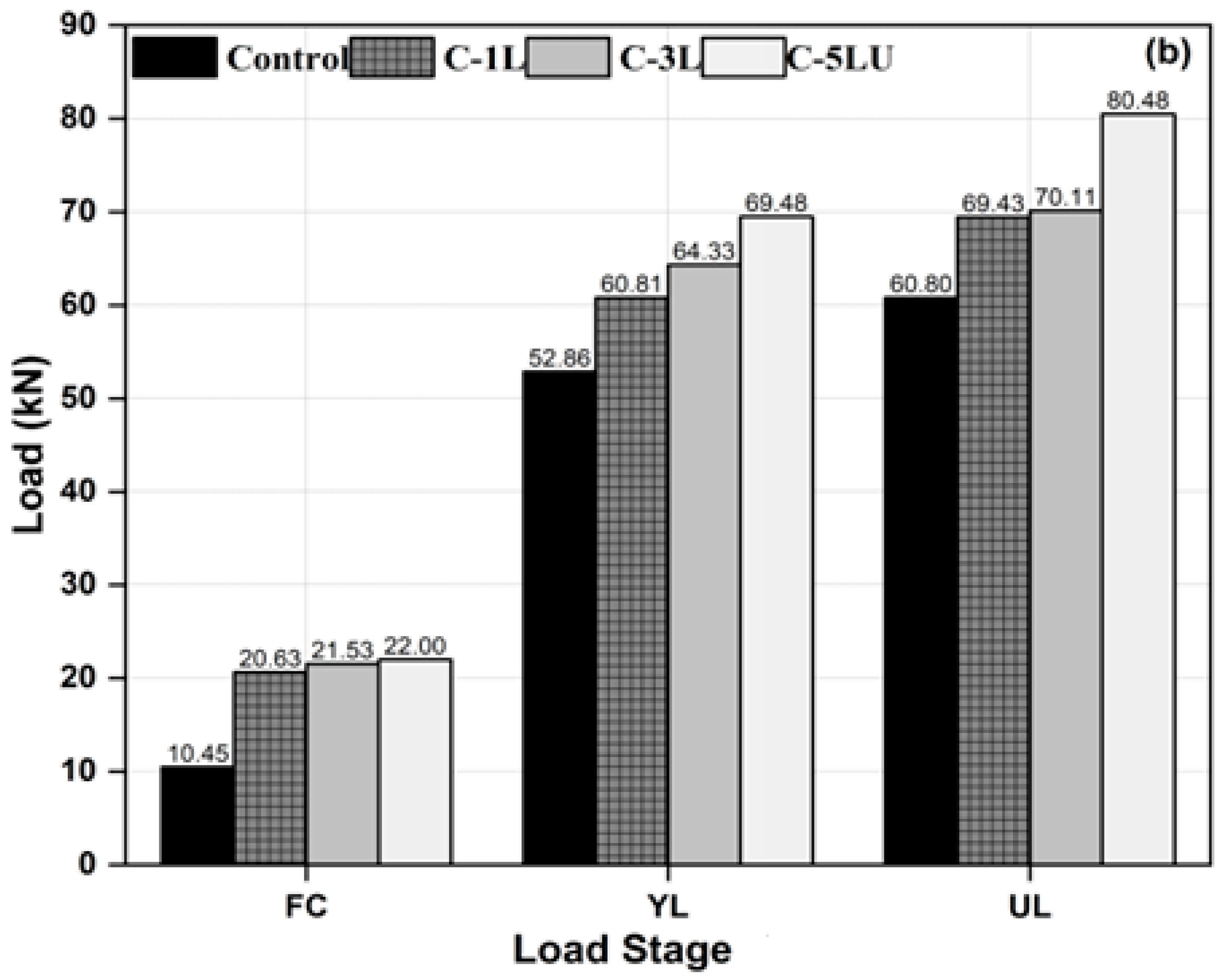 Buildings 13 01765 g009b