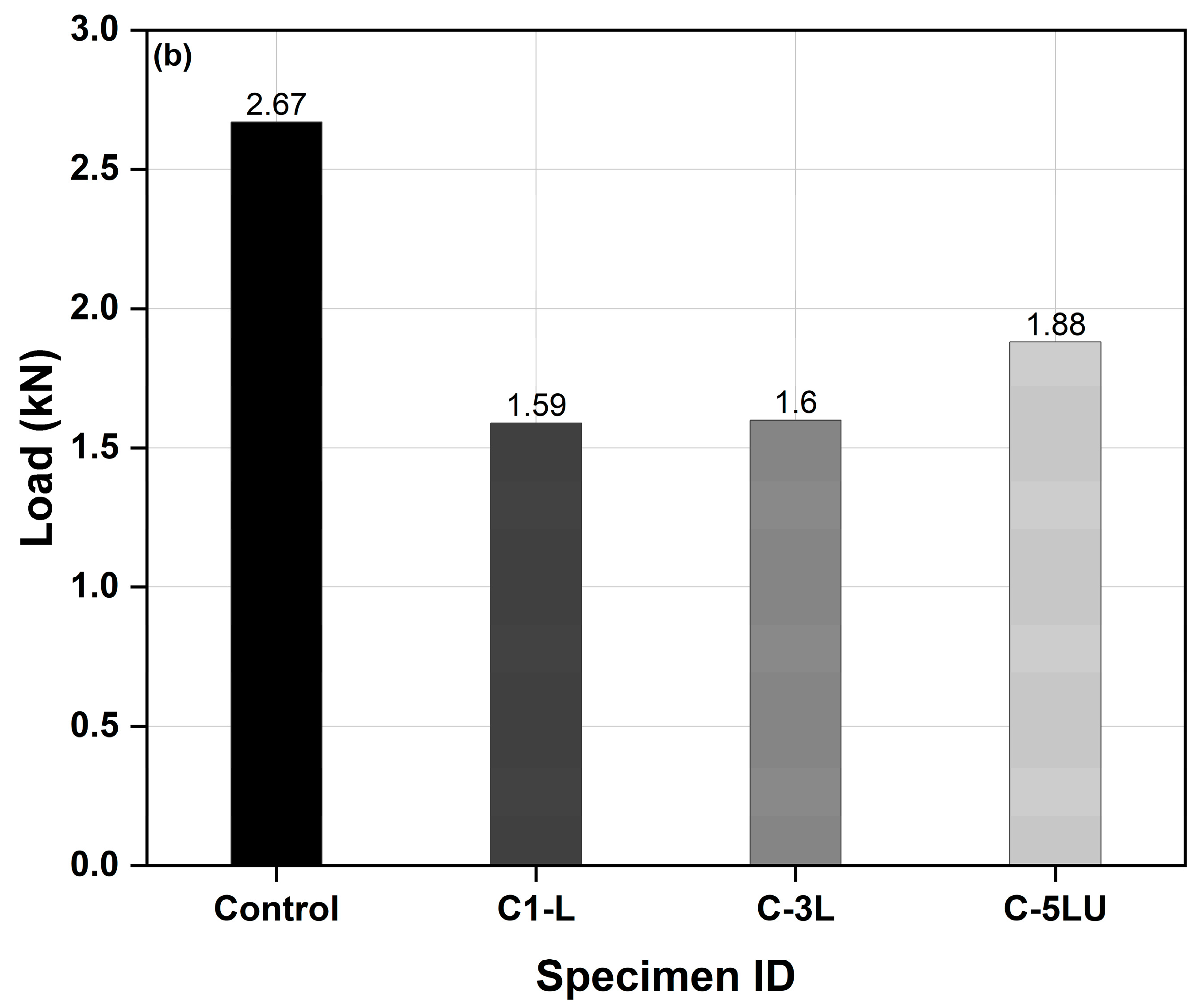 Buildings 13 01765 g012b