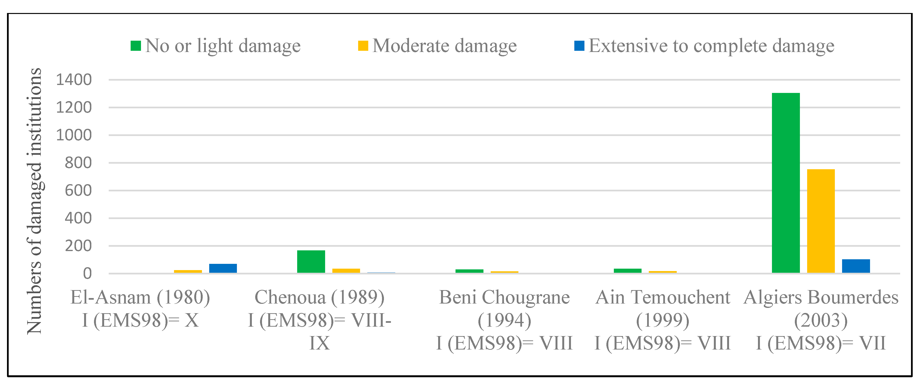 Buildings 13 01767 g001 Buildings 13 01767 g001