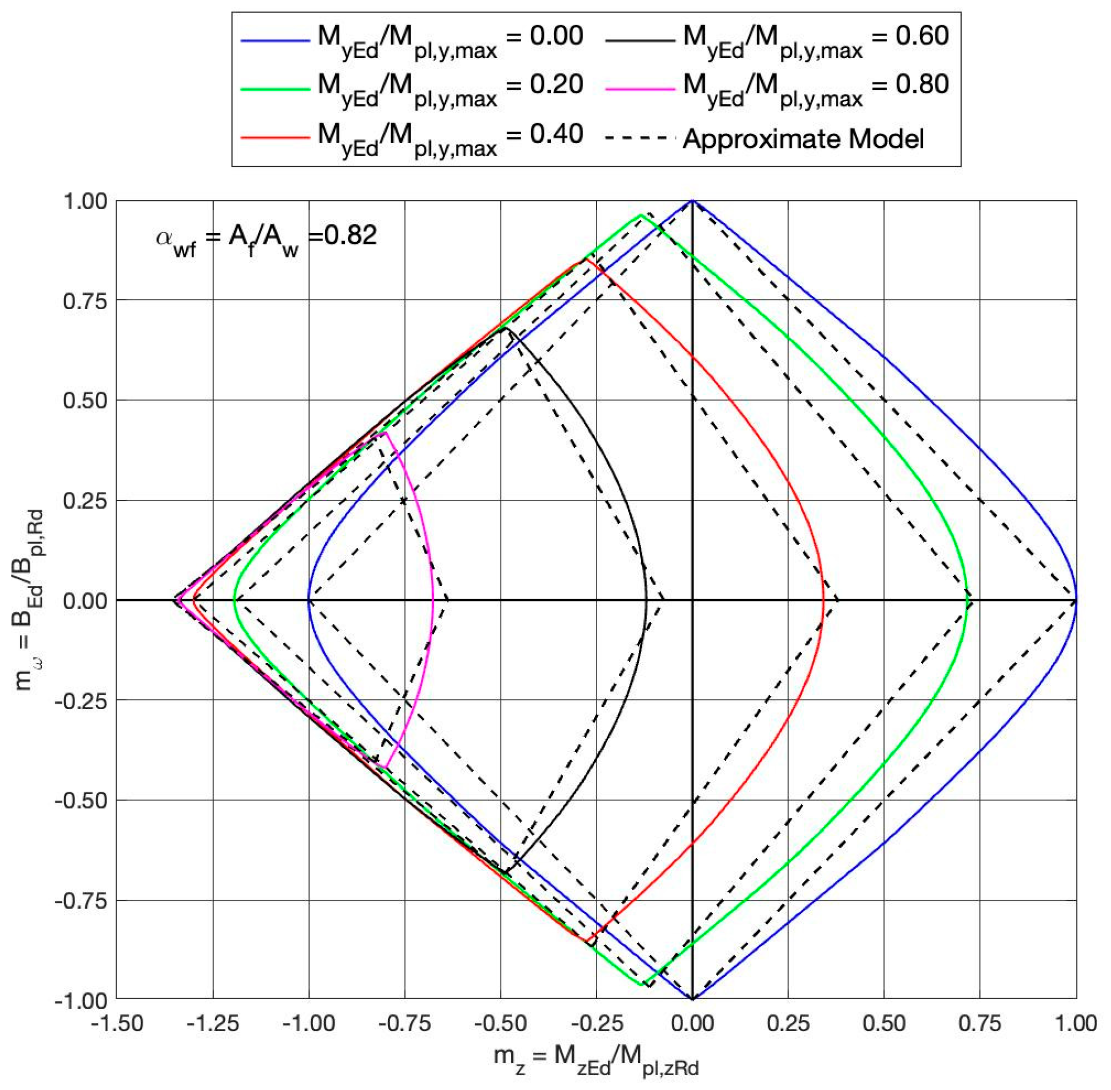 Buildings 13 01778 g006