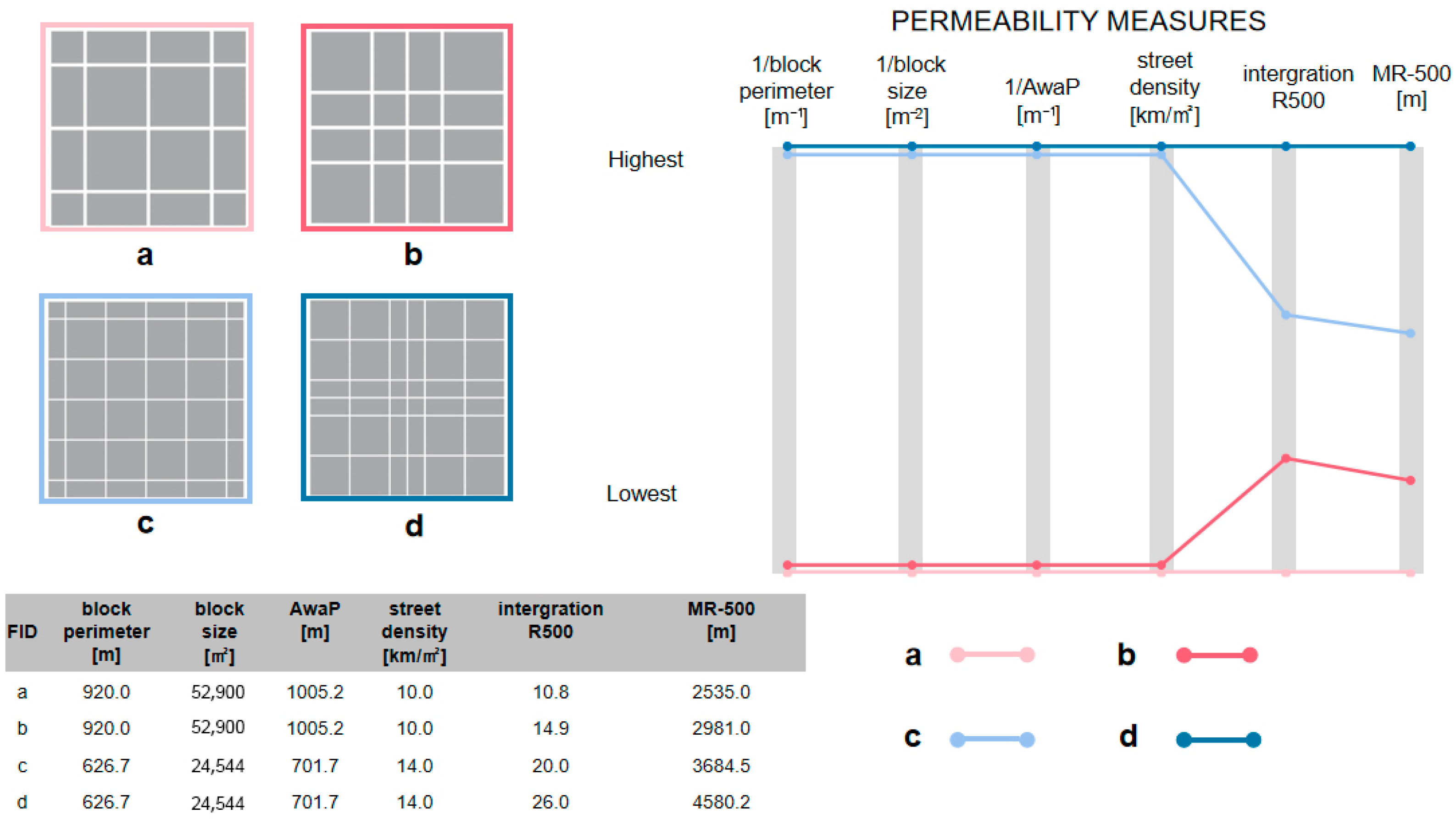 Buildings 13 01779 g013 Buildings 13 01779 g013