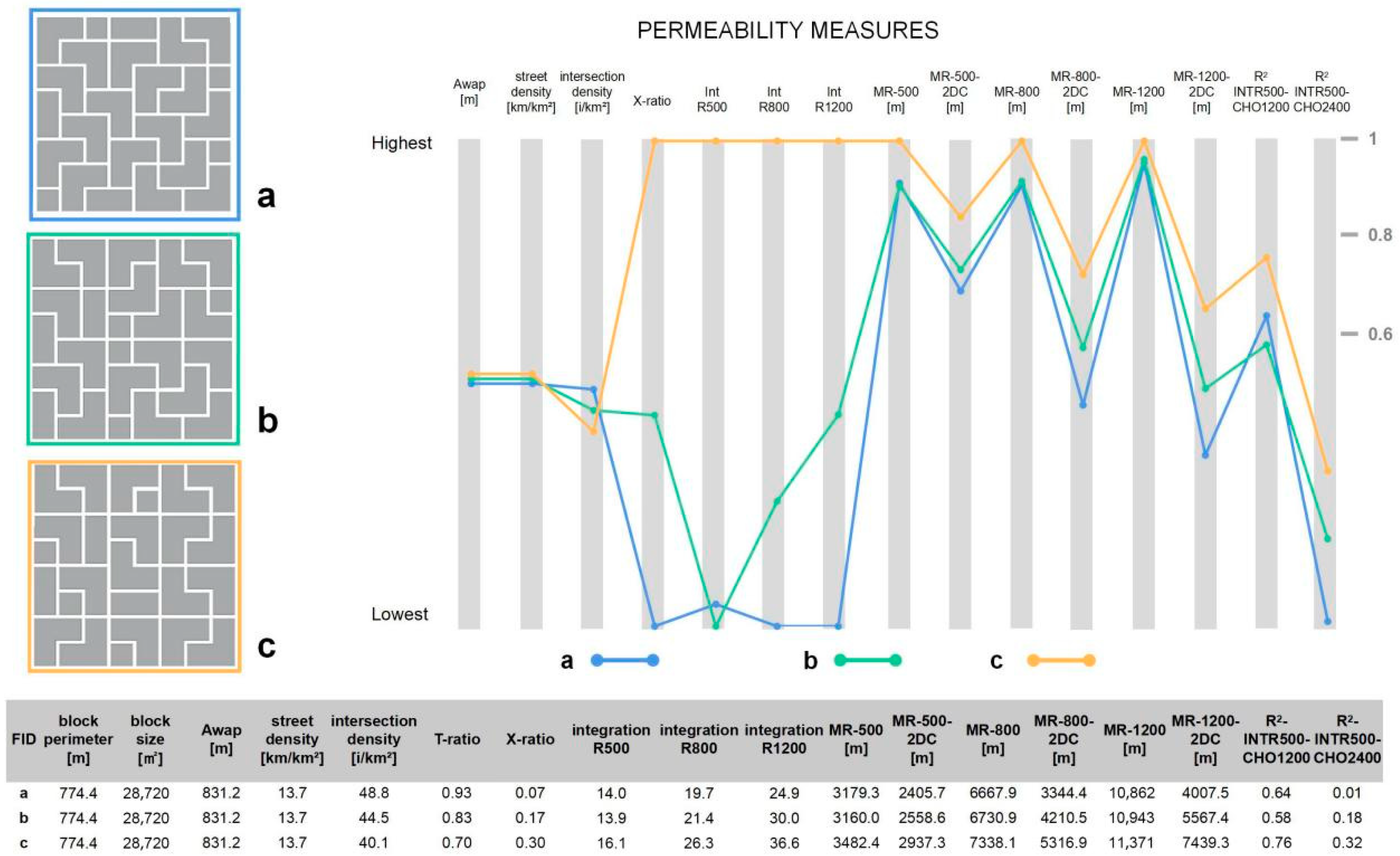 Buildings 13 01779 g015 Buildings 13 01779 g015