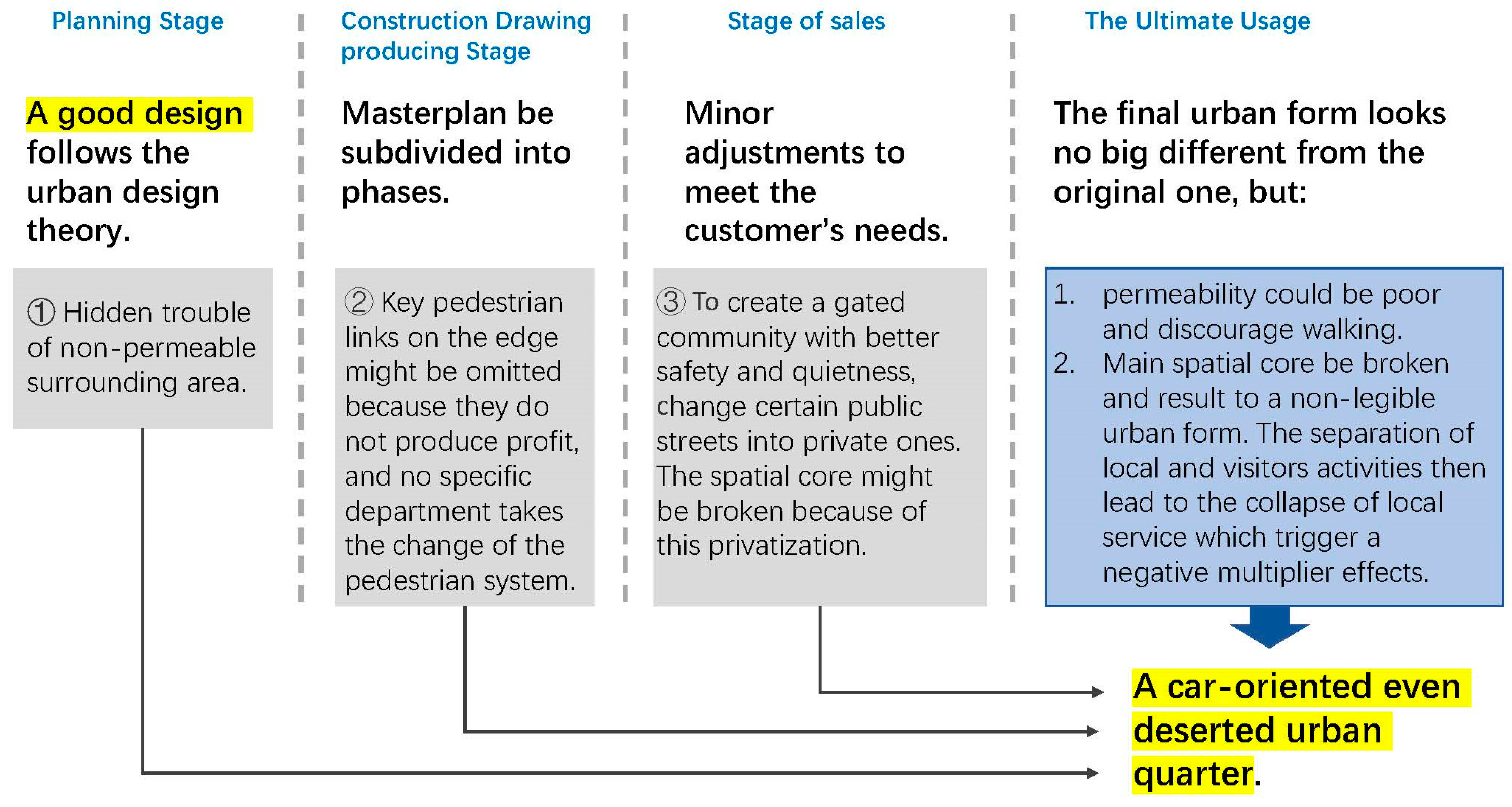 Buildings 13 01779 g024 Buildings 13 01779 g024