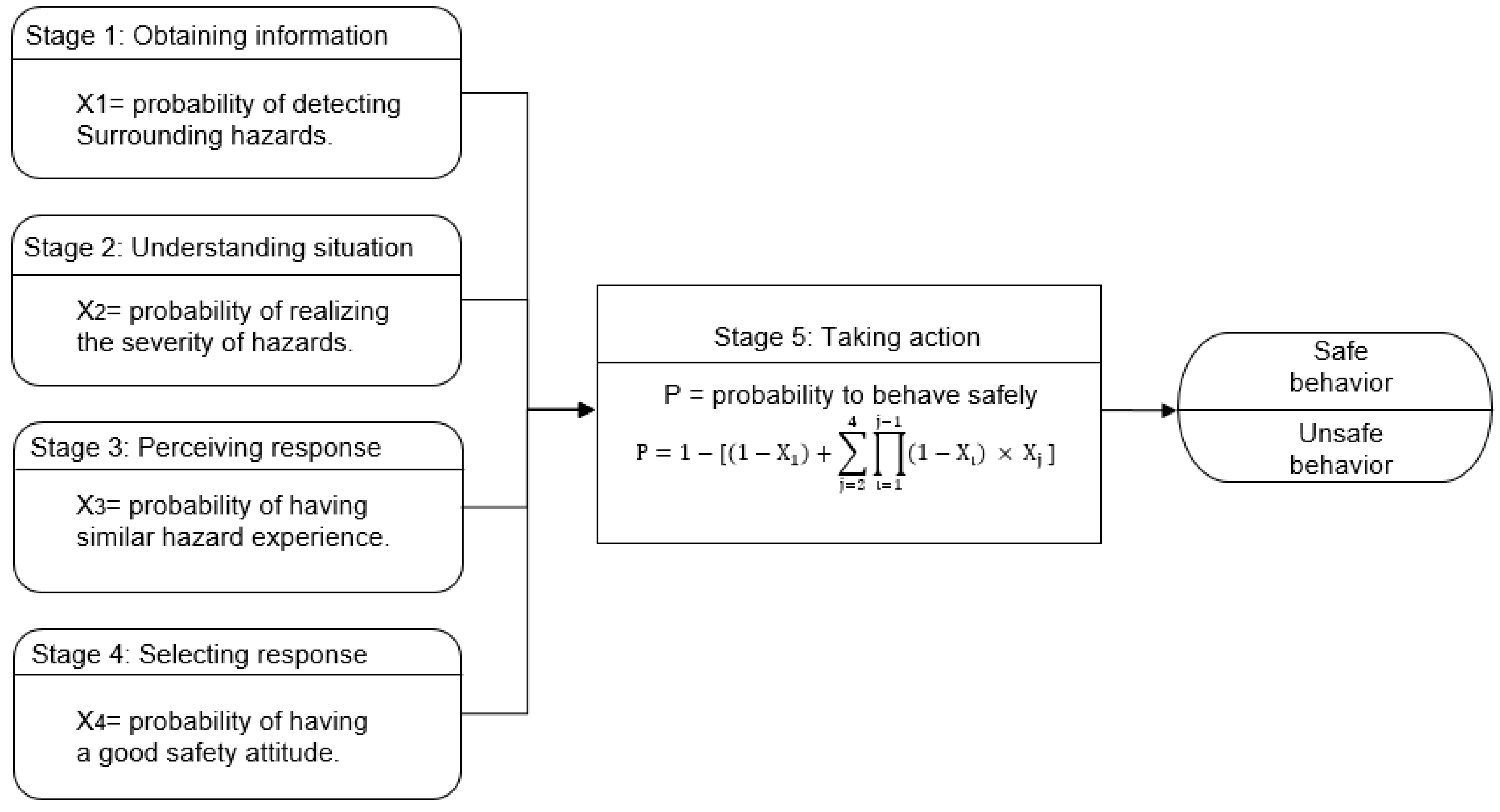Buildings 13 01792 g003
