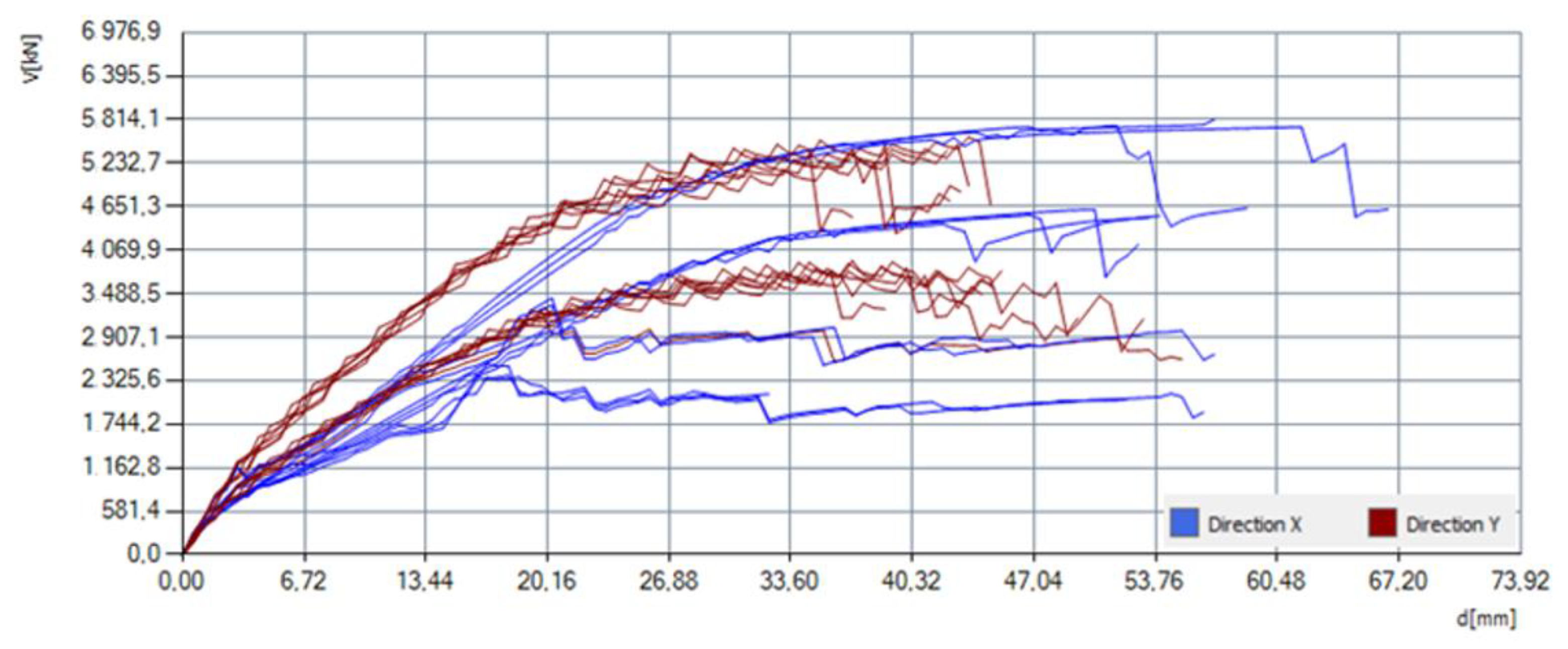 Buildings 13 01798 g015