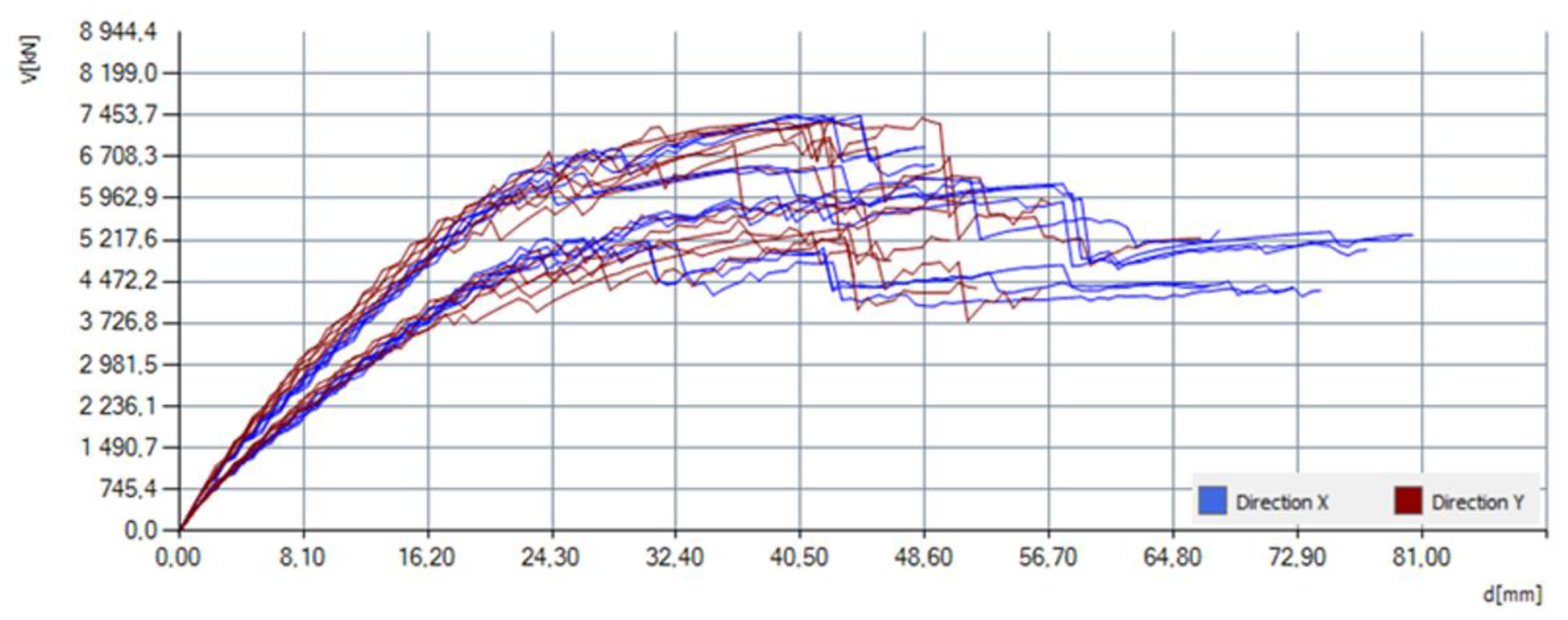 Buildings 13 01798 g021
