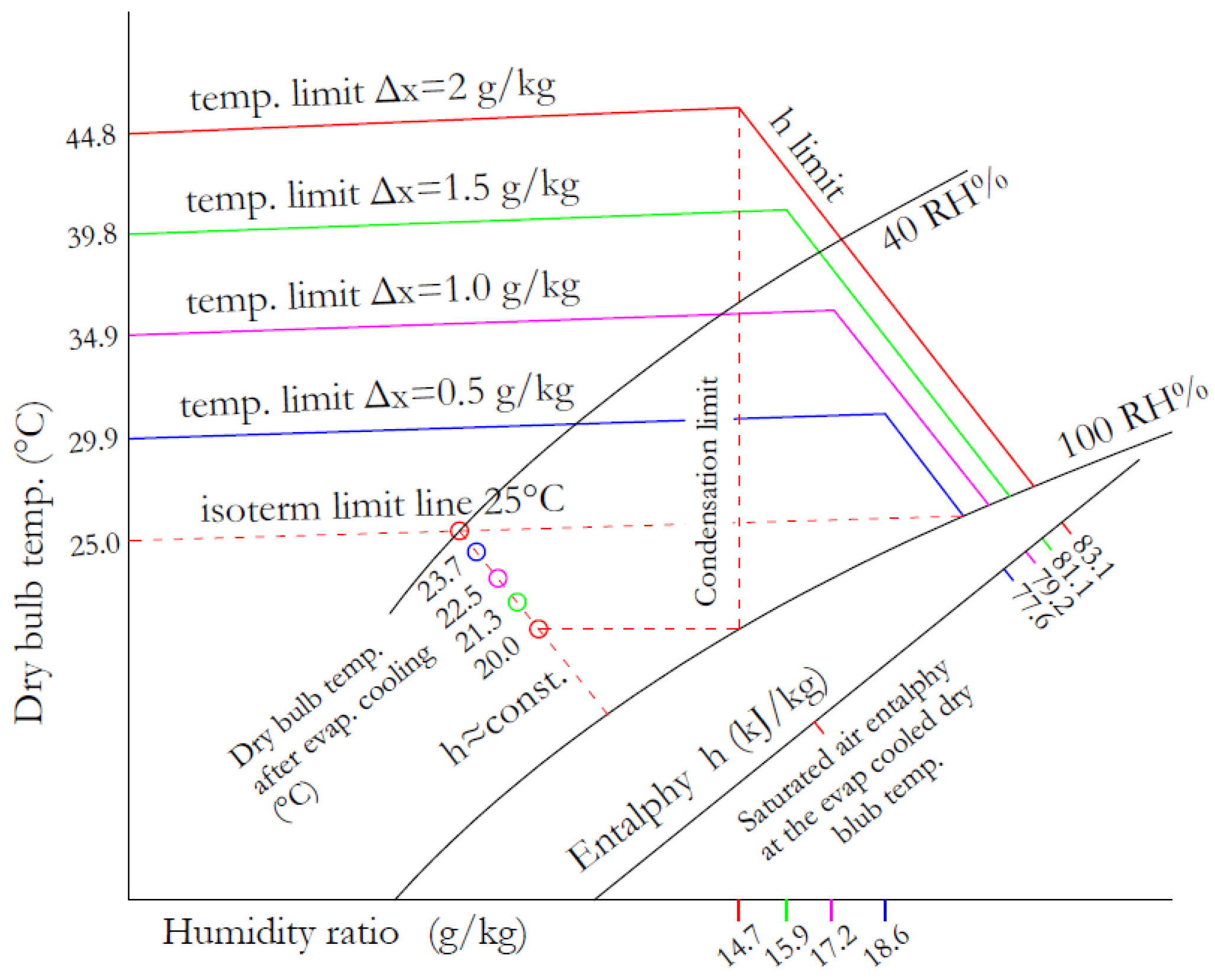 Buildings 13 01800 g002 Buildings 13 01800 g002