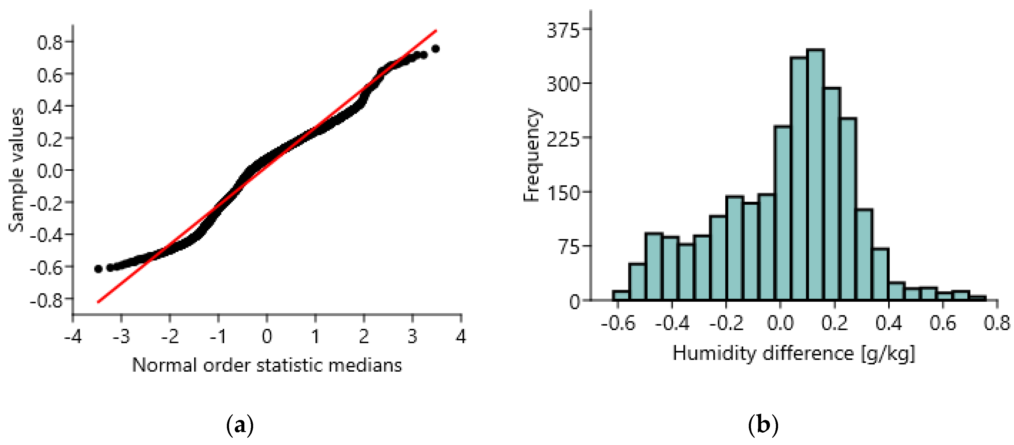 Buildings 13 01800 g006 Buildings 13 01800 g006