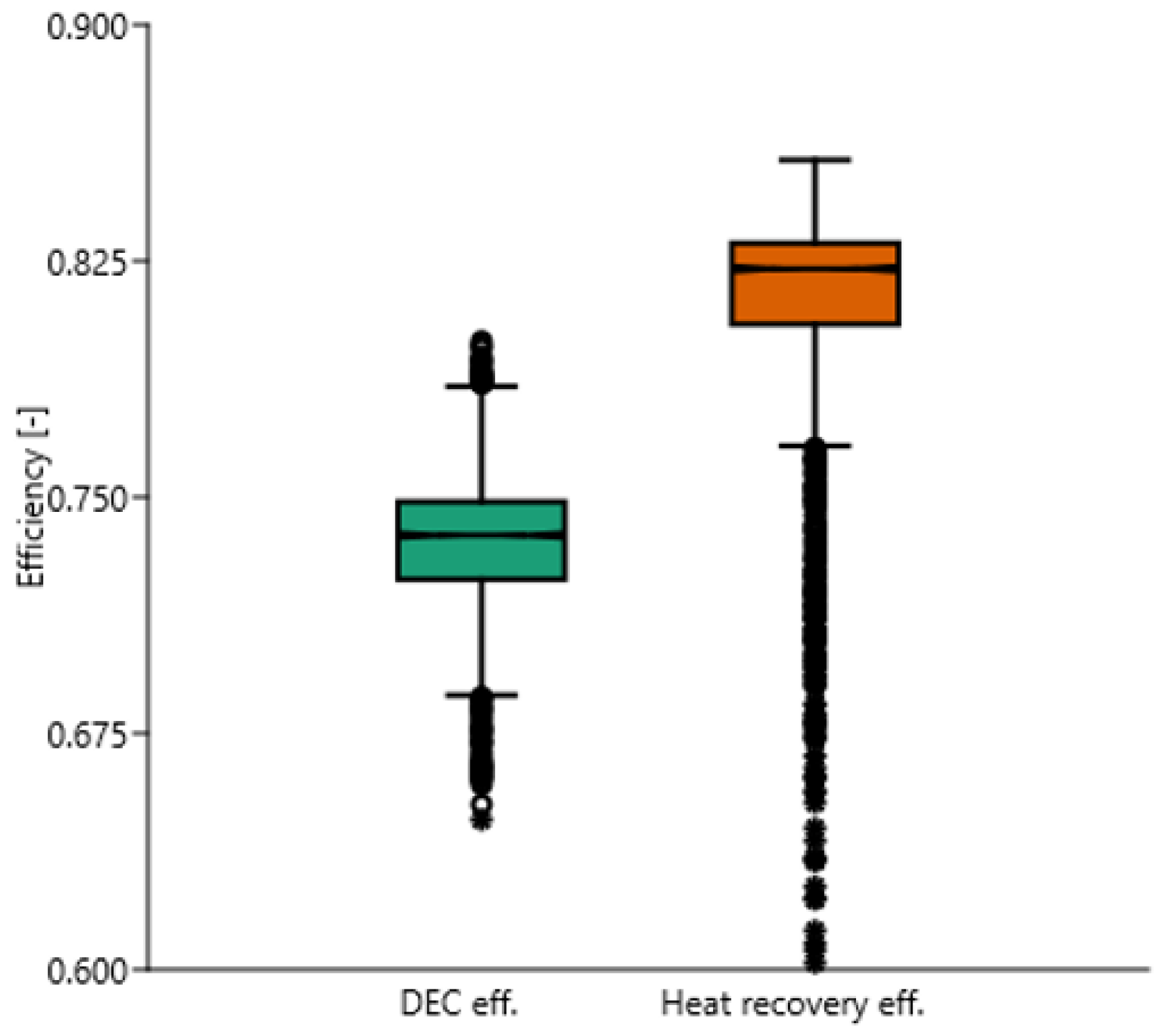 Buildings 13 01800 g010 Buildings 13 01800 g010