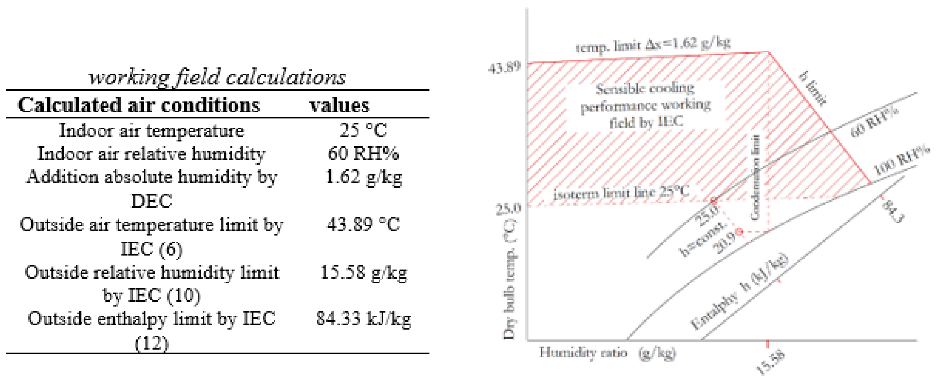 Buildings 13 01800 g012 Buildings 13 01800 g012