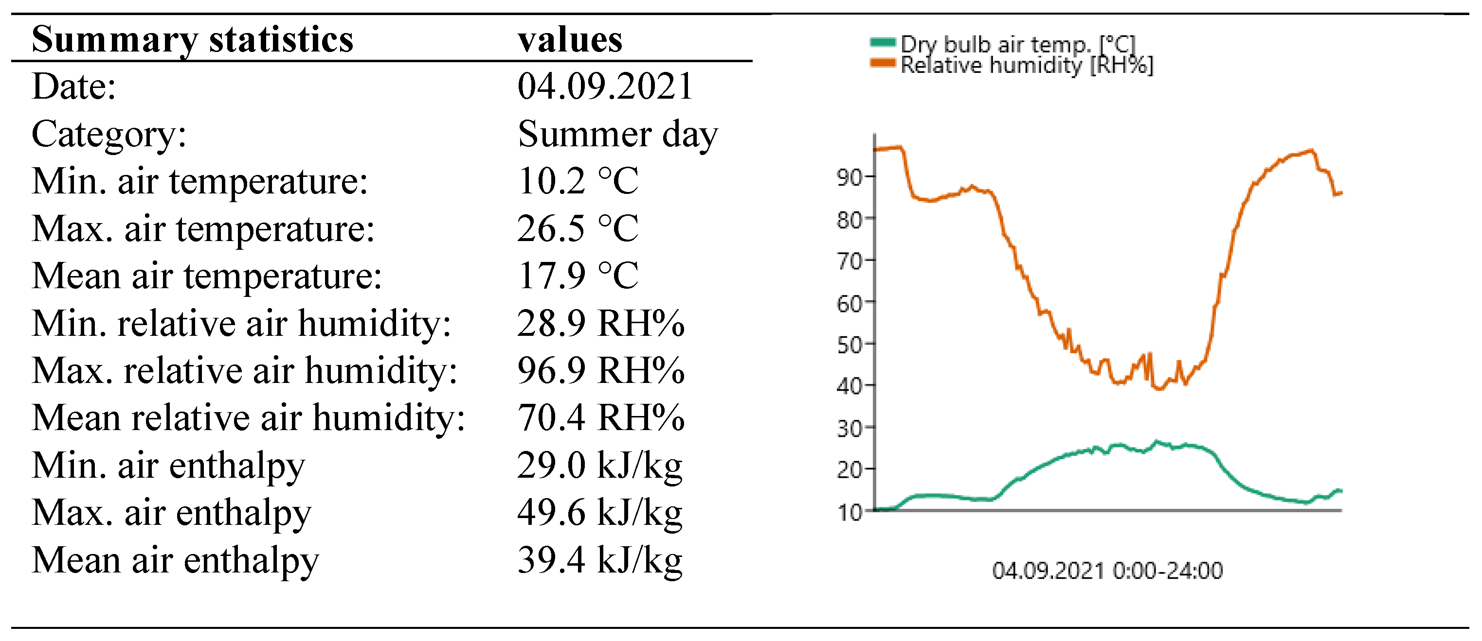 Buildings 13 01800 g0a1 Buildings 13 01800 g0a1