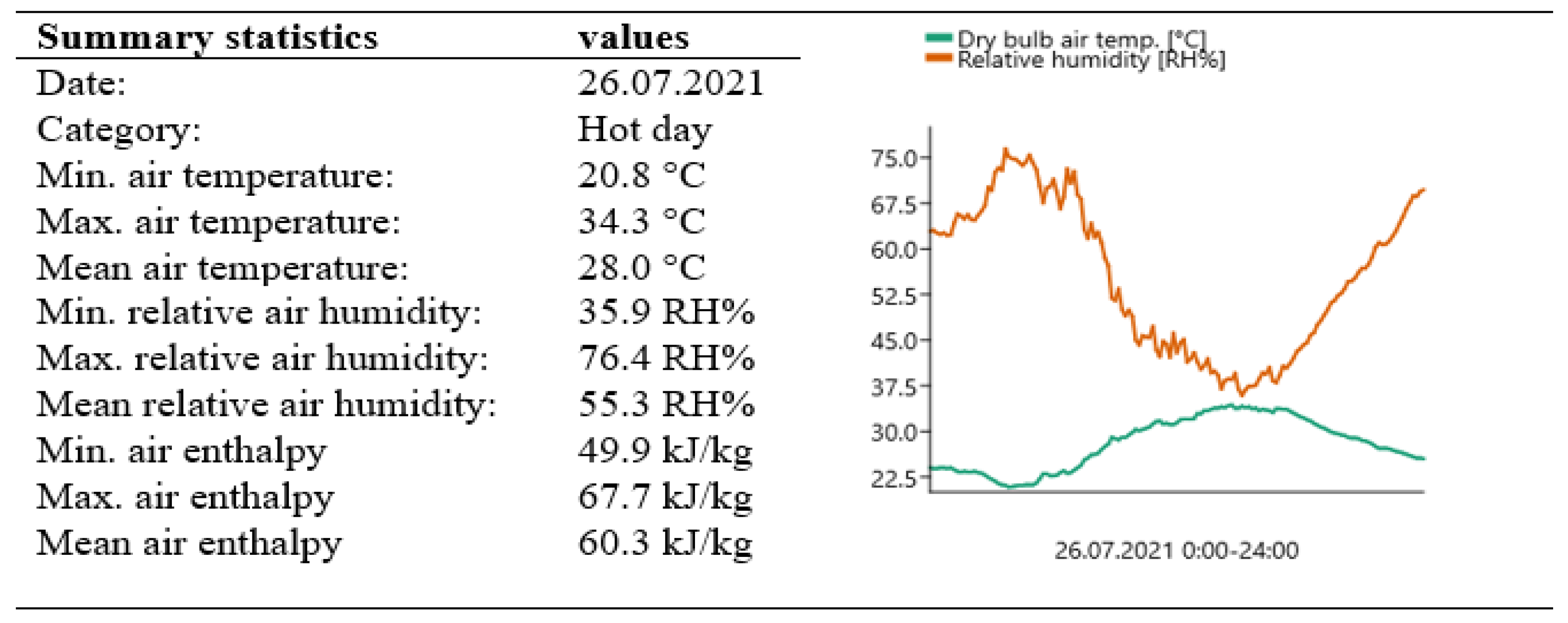 Buildings 13 01800 g0a2 Buildings 13 01800 g0a2