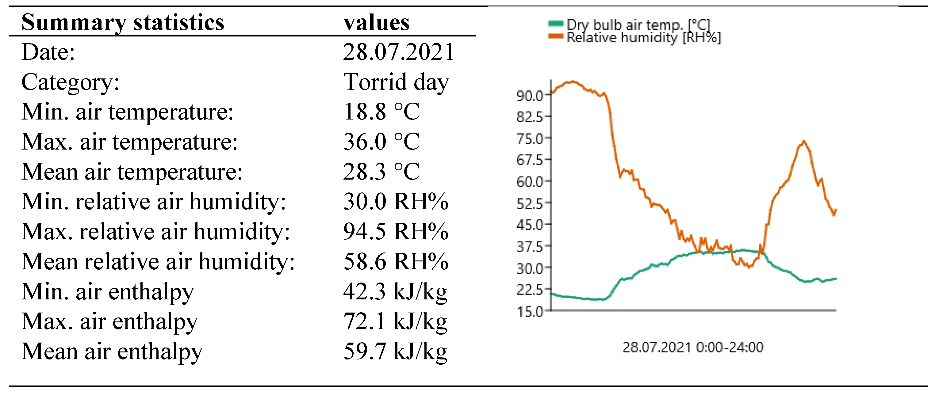 Buildings 13 01800 g0a3 Buildings 13 01800 g0a3