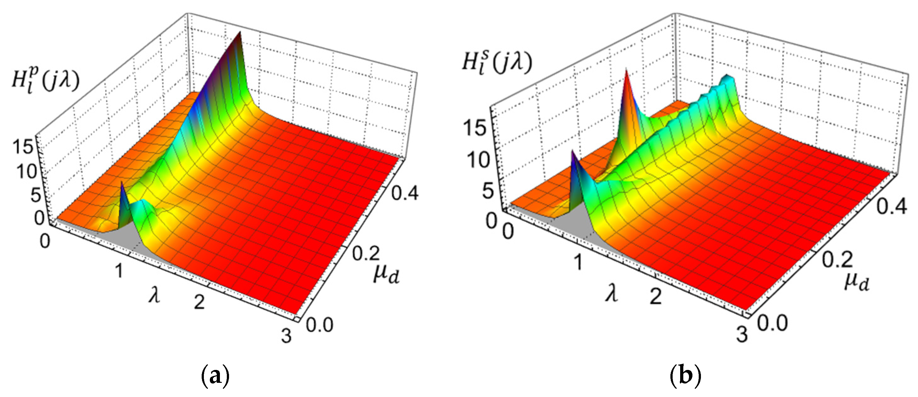 Buildings | Free Full-Text | Optimal Tuned Inerter Dampers for ...