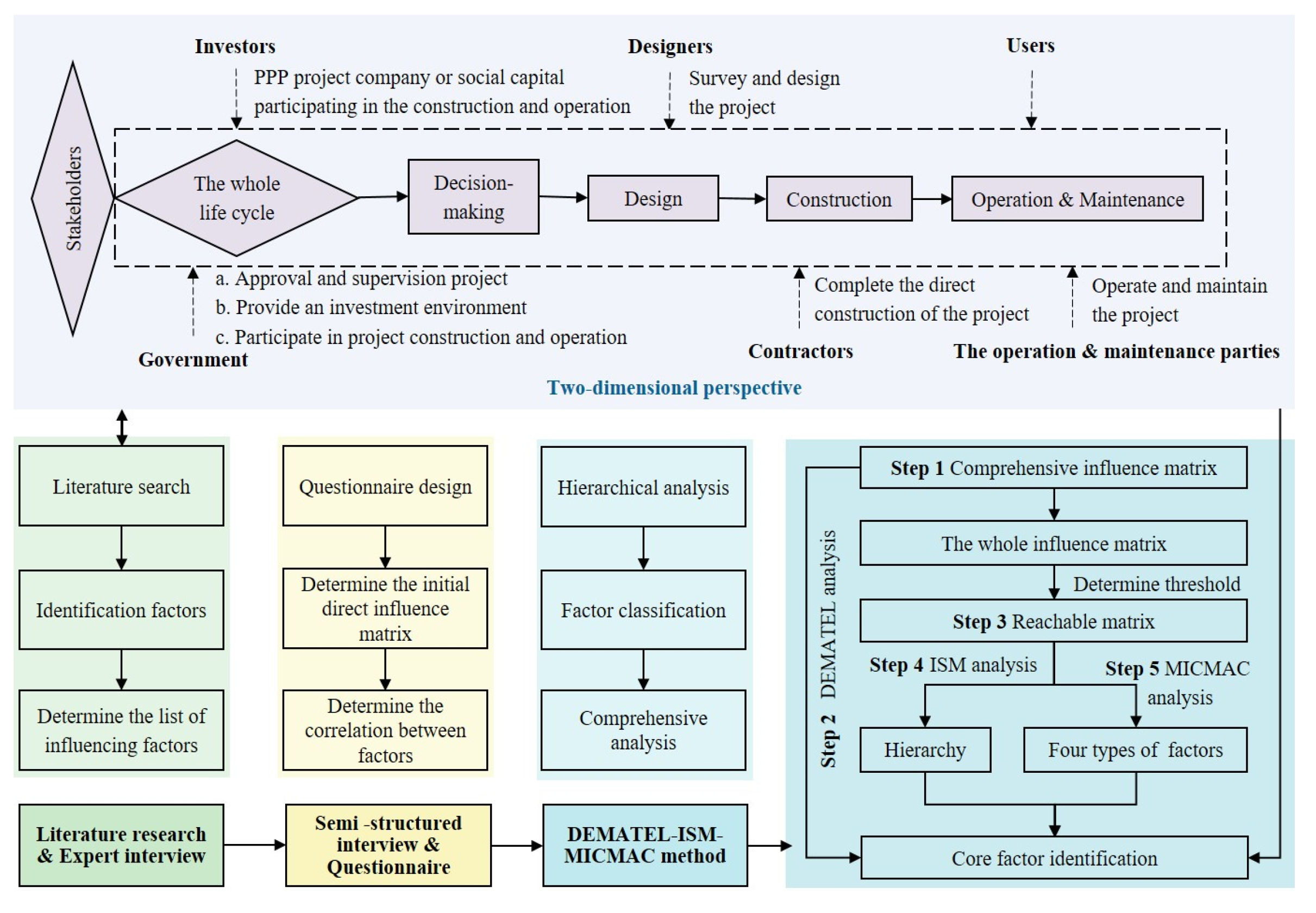 Buildings 13 01810 g002