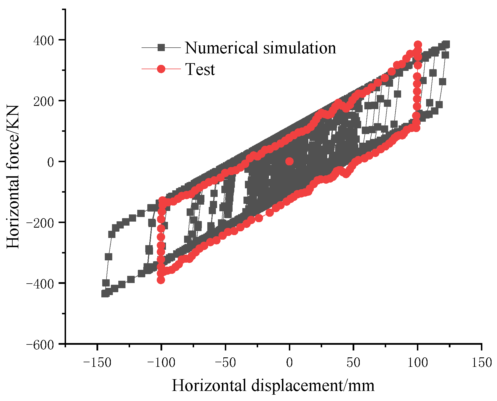 Buildings 13 01811 g008