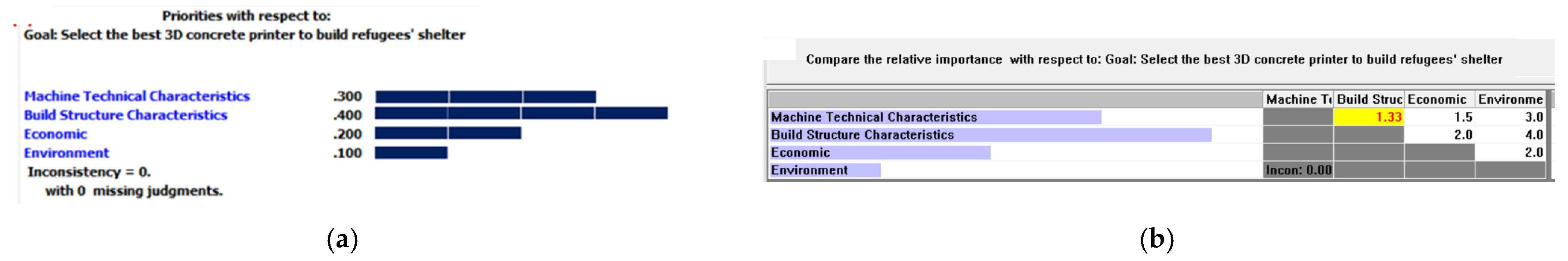 Buildings 13 01813 g004
