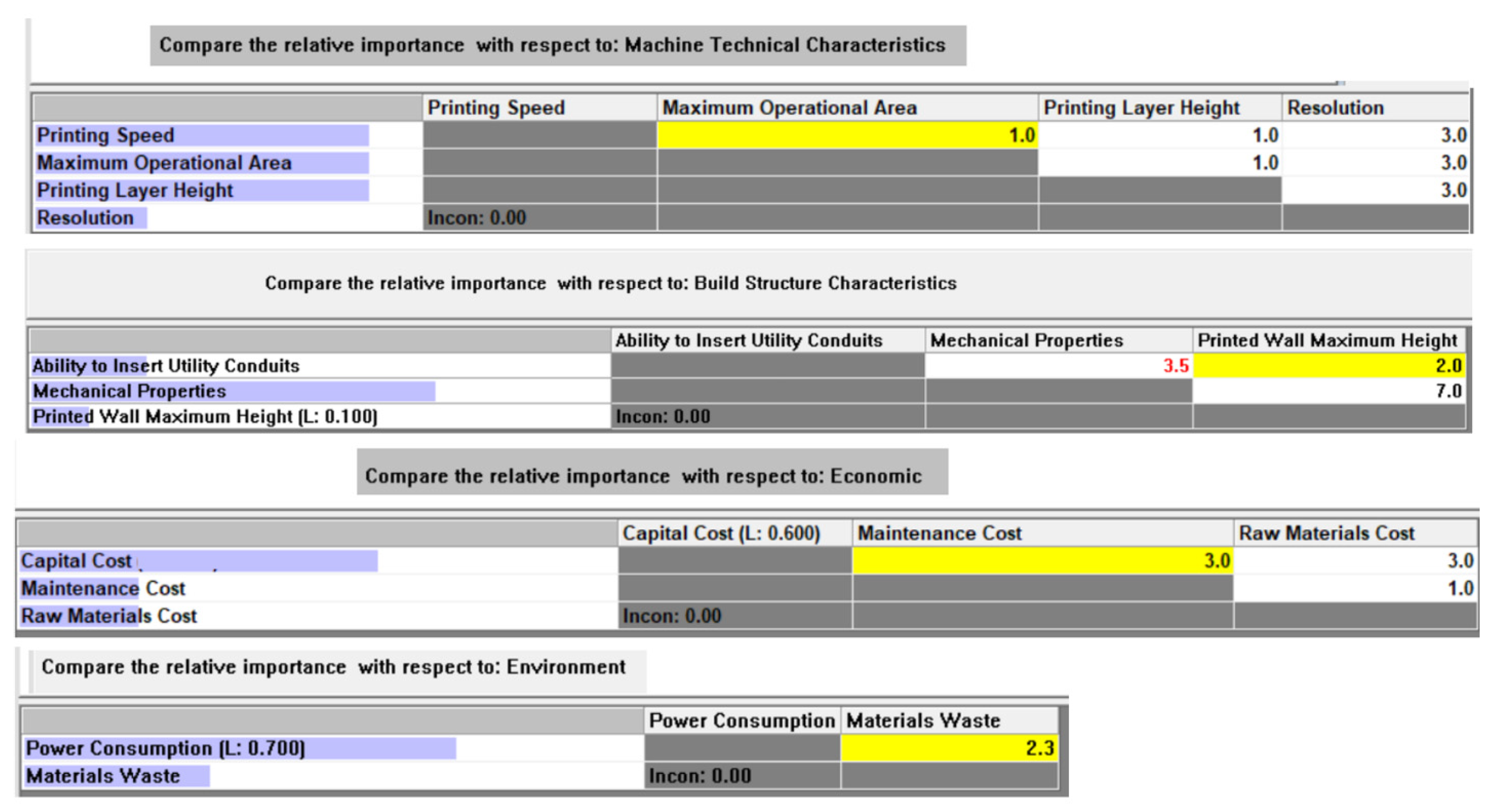 Buildings 13 01813 g005