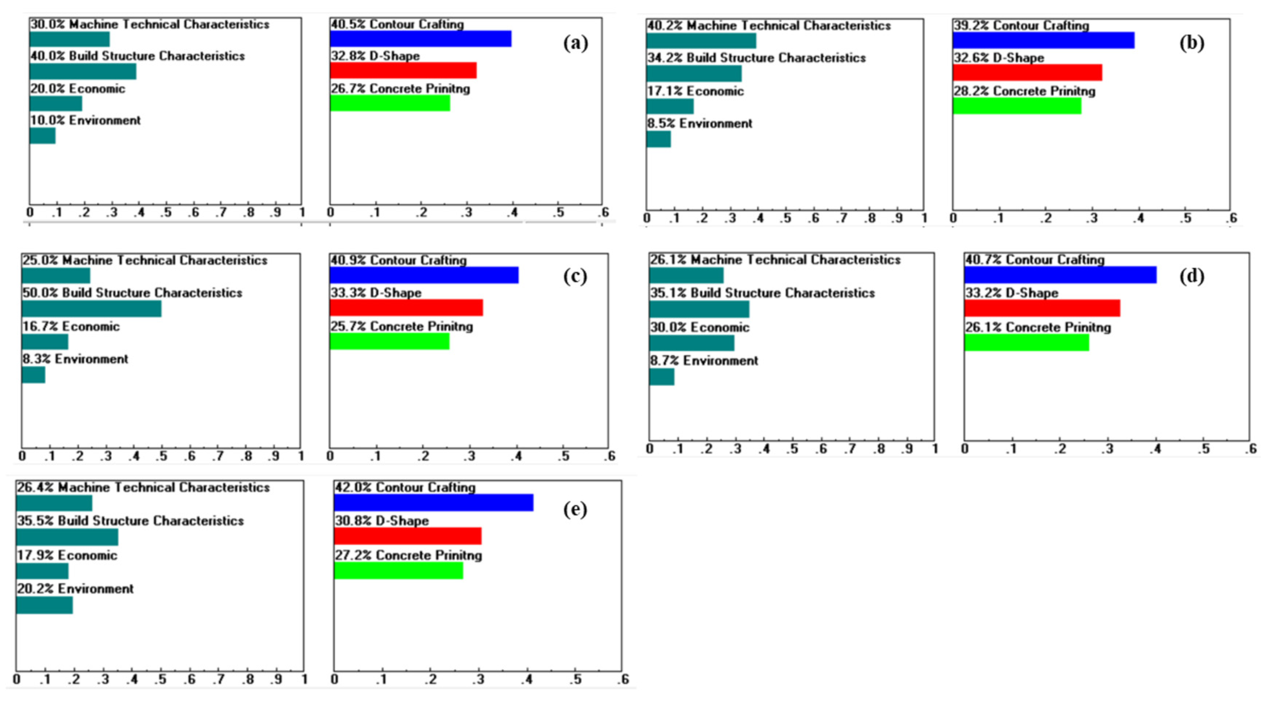 Buildings 13 01813 g008