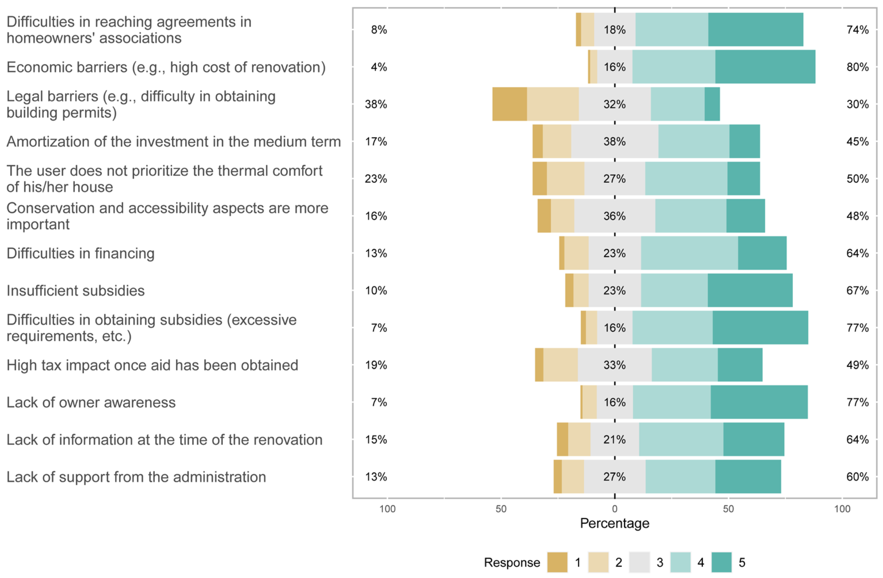 Buildings 13 01817 g001 Buildings 13 01817 g001