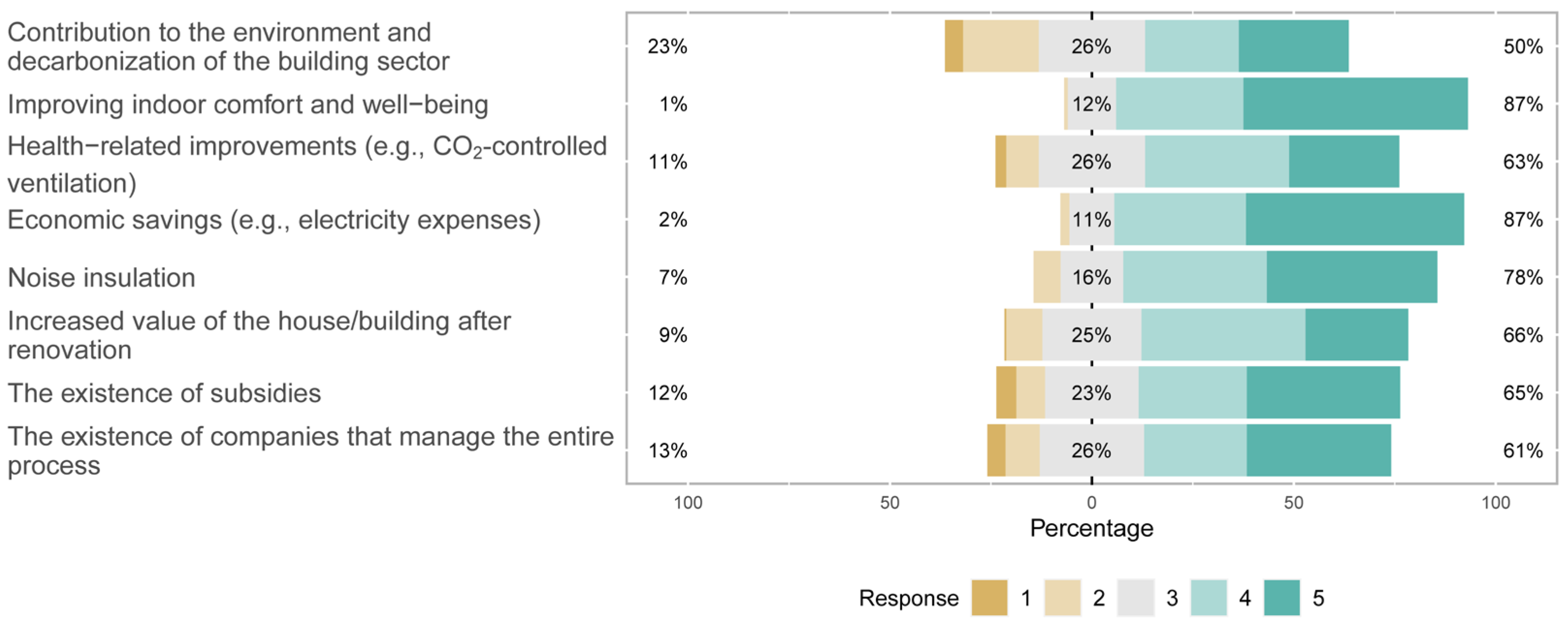 Buildings 13 01817 g002 Buildings 13 01817 g002