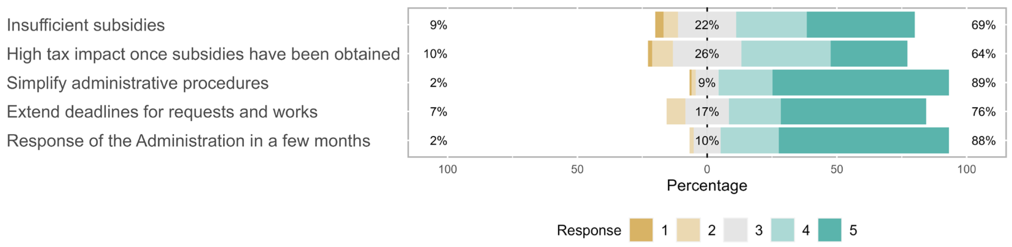 Buildings 13 01817 g003 Buildings 13 01817 g003