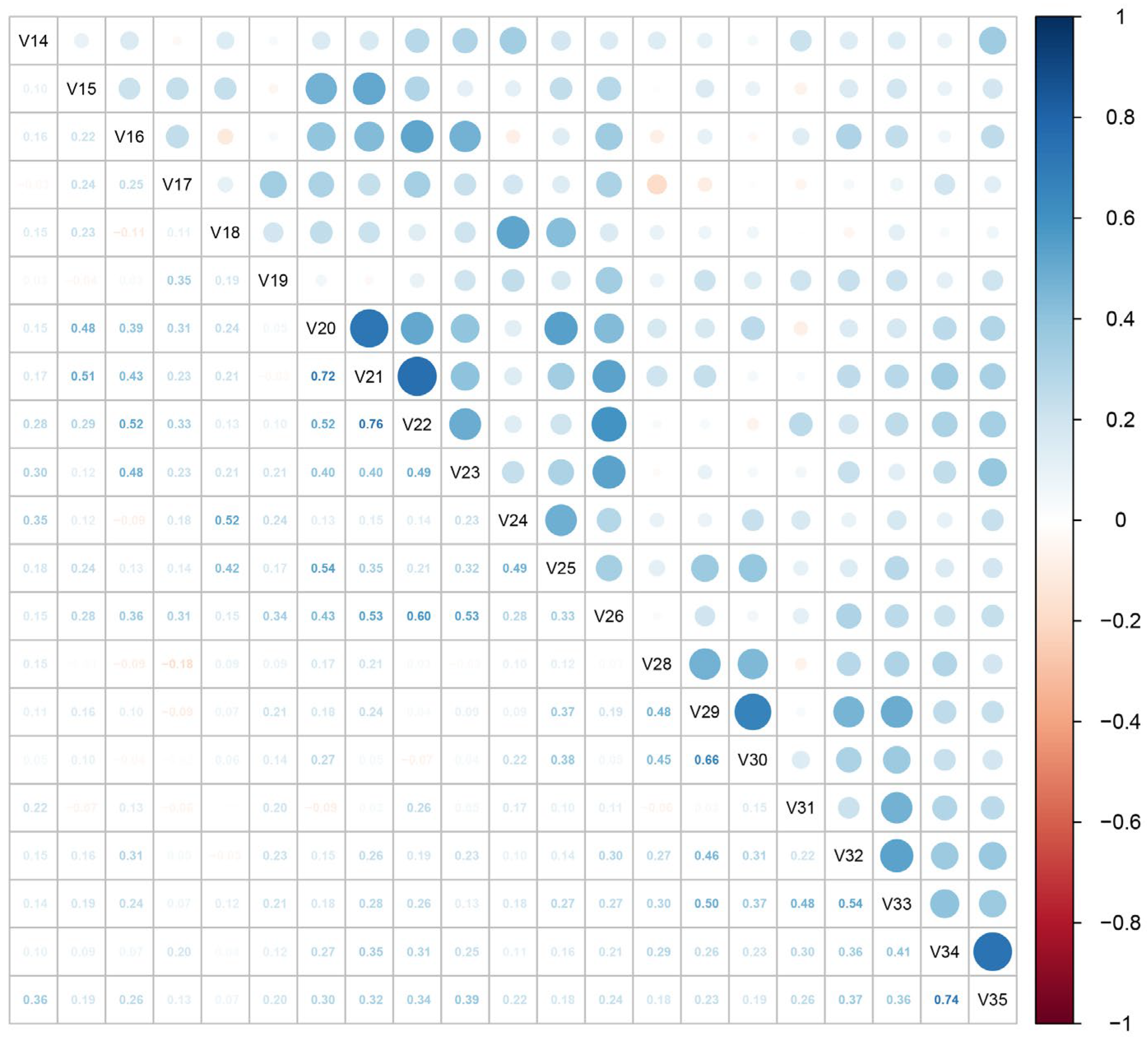 Buildings 13 01817 g005 Buildings 13 01817 g005