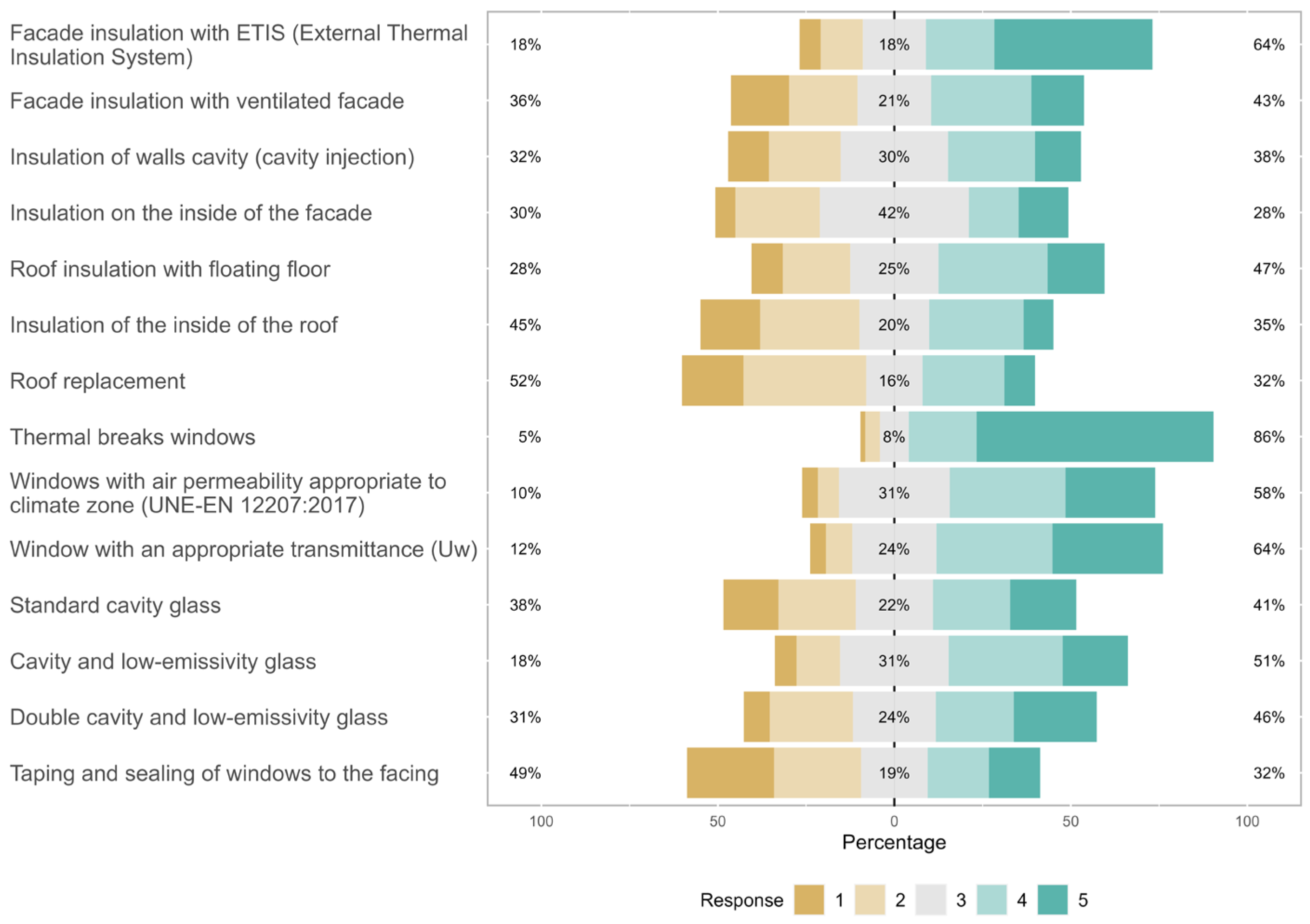 Buildings 13 01817 g006 Buildings 13 01817 g006