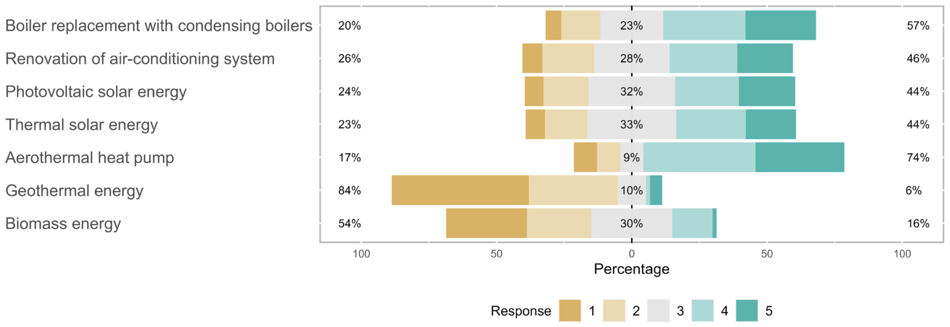 Buildings 13 01817 g007 Buildings 13 01817 g007