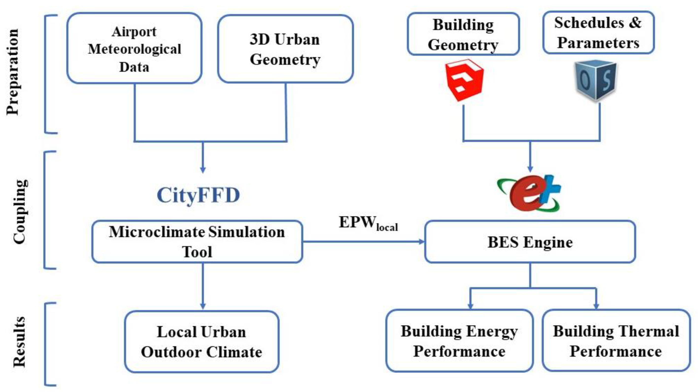 Buildings 13 01818 g003 Buildings 13 01818 g003