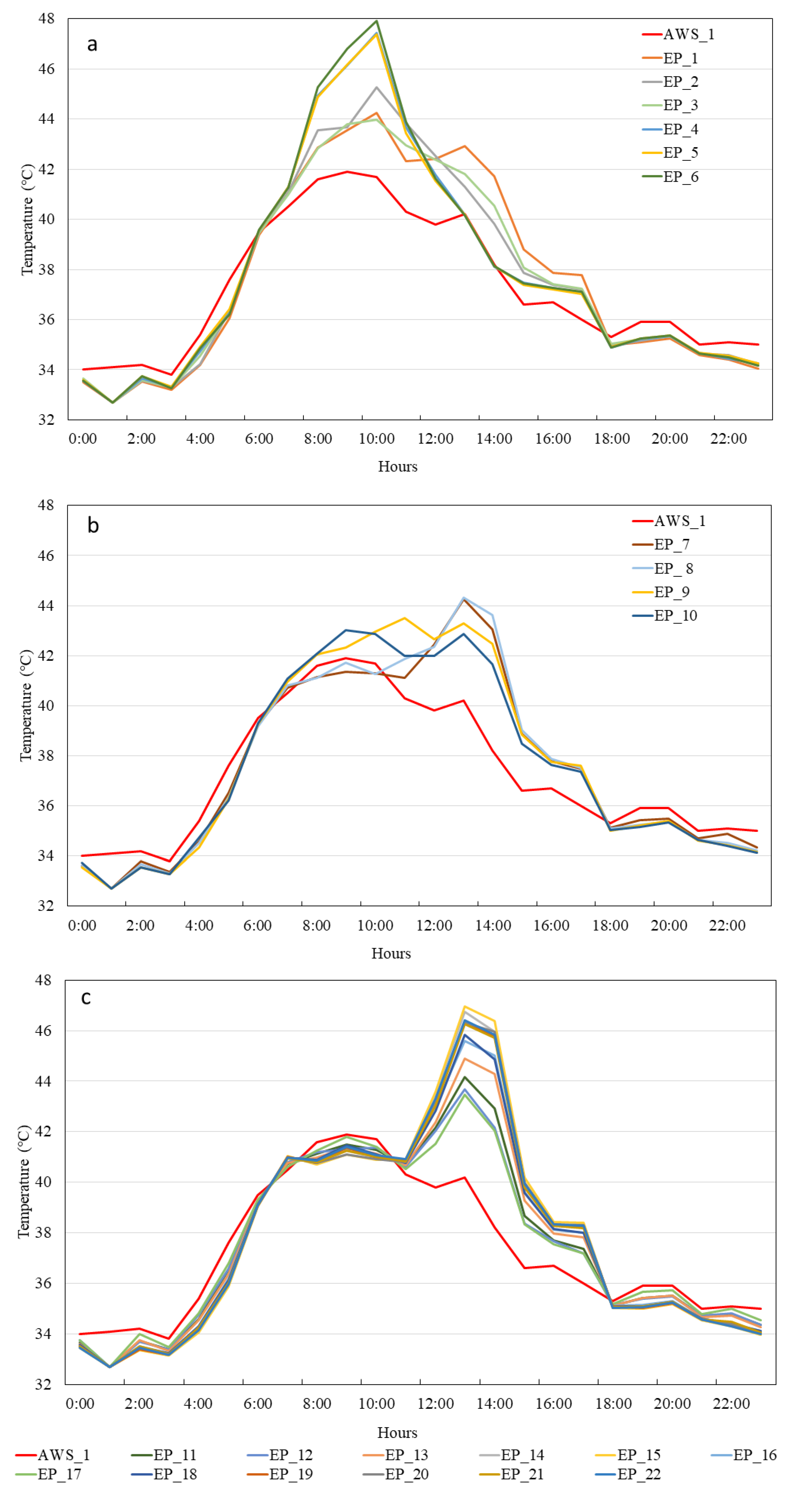 Buildings 13 01818 g004 Buildings 13 01818 g004