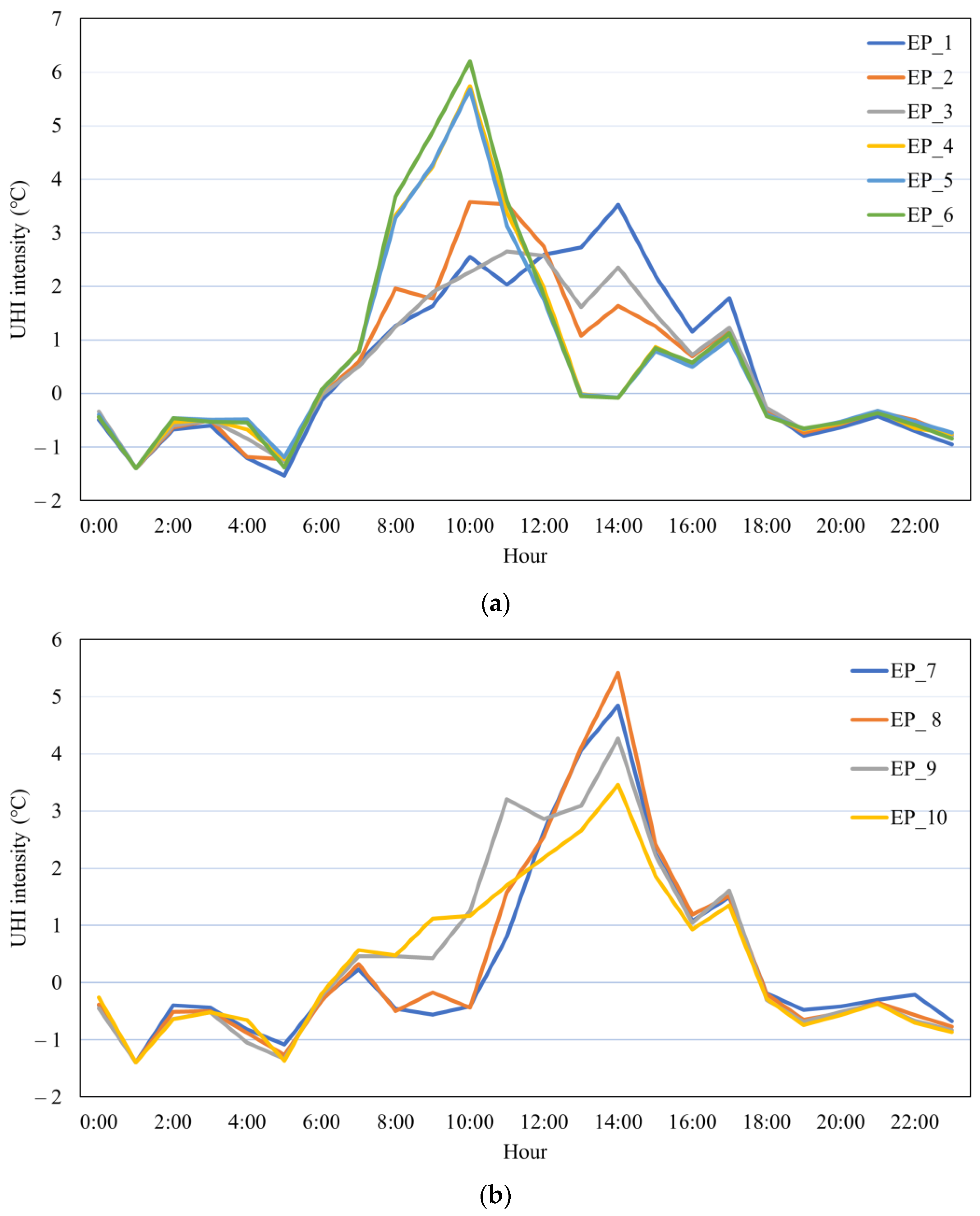 Buildings 13 01818 g005a Buildings 13 01818 g005a