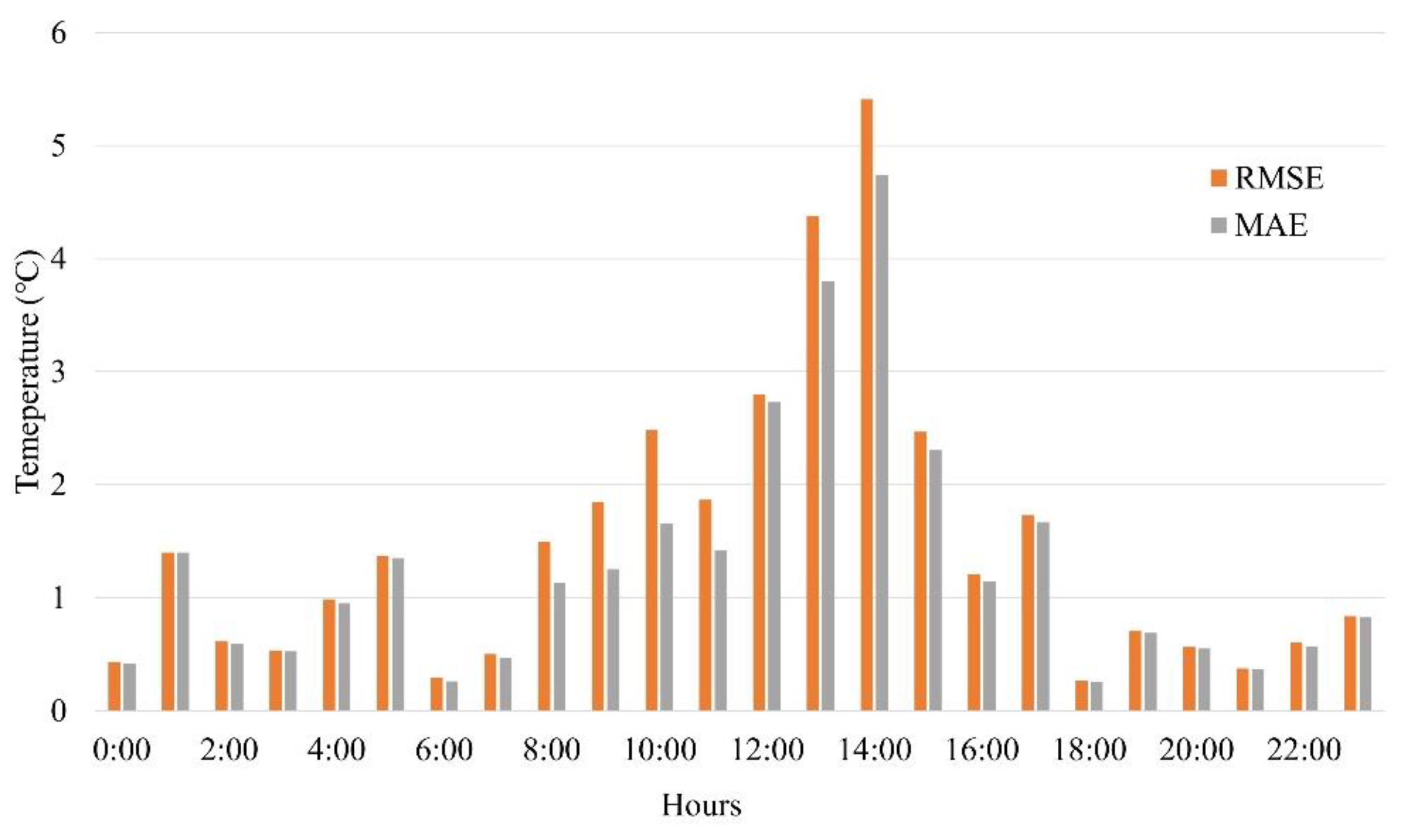 Buildings 13 01818 g006 Buildings 13 01818 g006