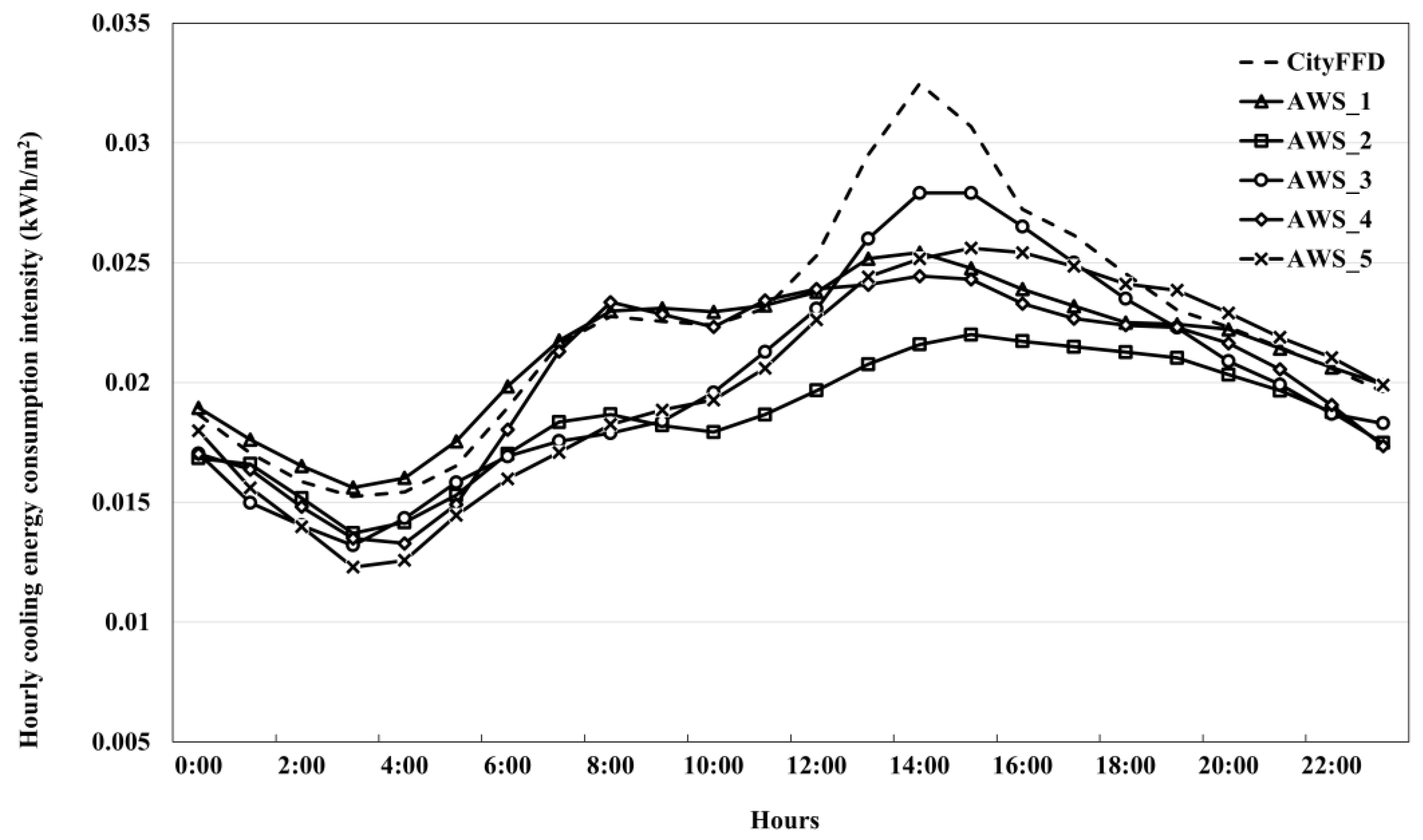 Buildings 13 01818 g008 Buildings 13 01818 g008