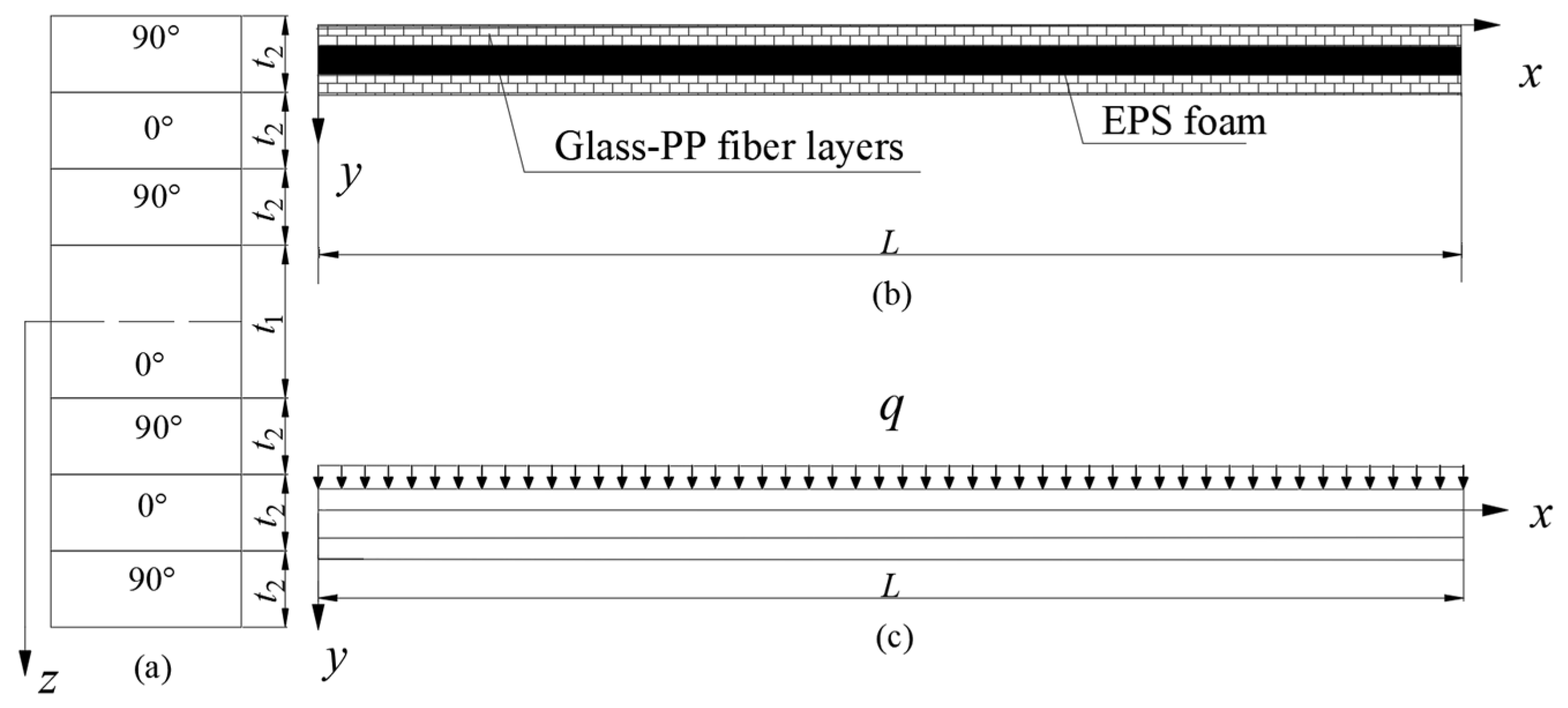 Buildings 13 01822 g002 Buildings 13 01822 g002