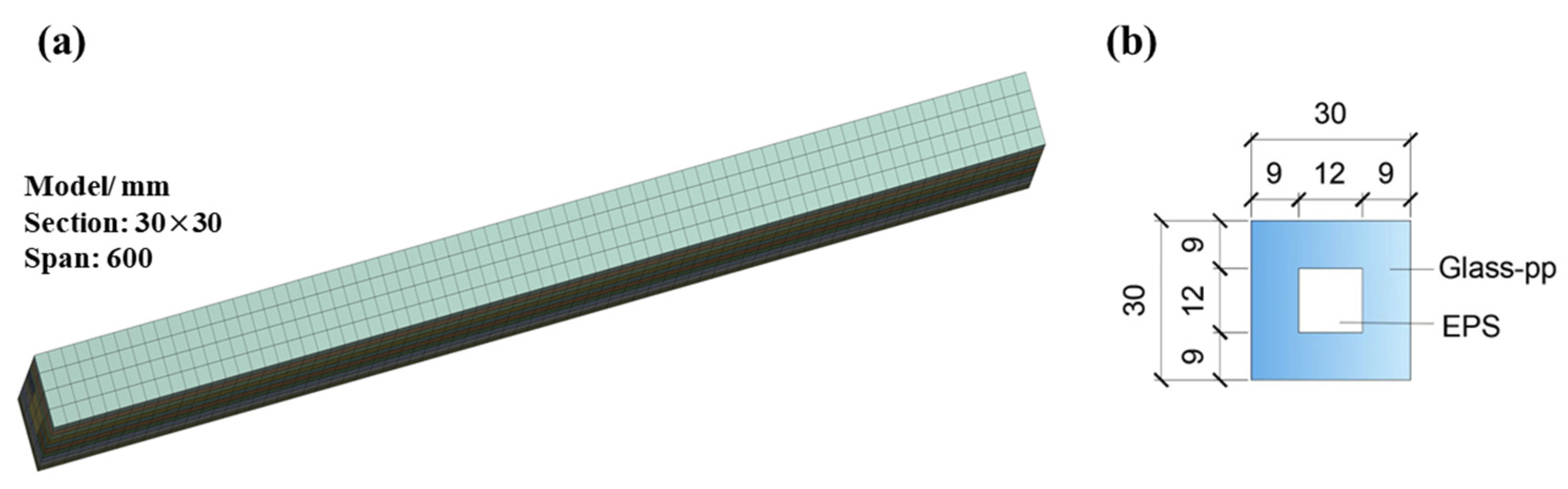 Buildings 13 01822 g003 Buildings 13 01822 g003