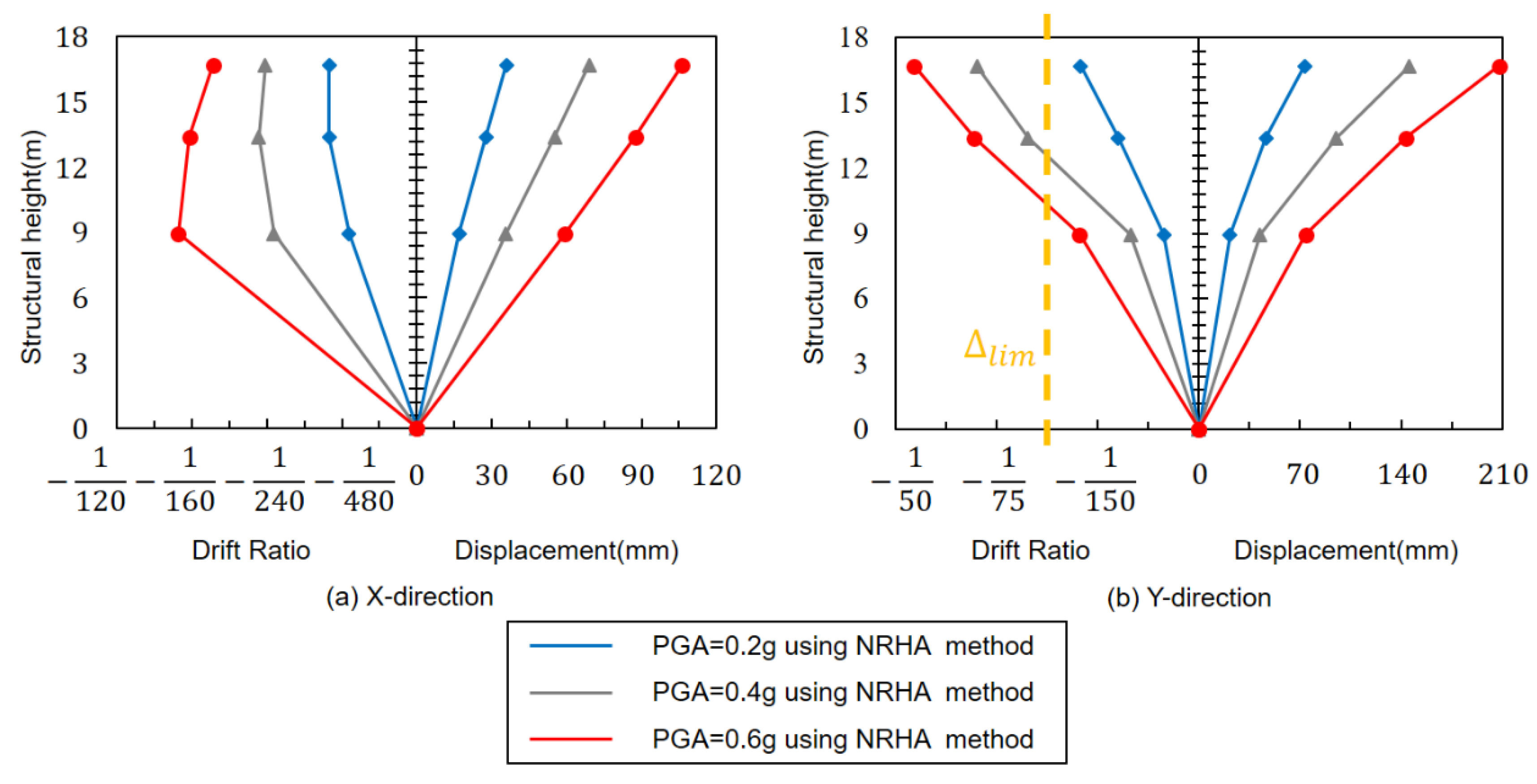 Buildings 13 01827 g004
