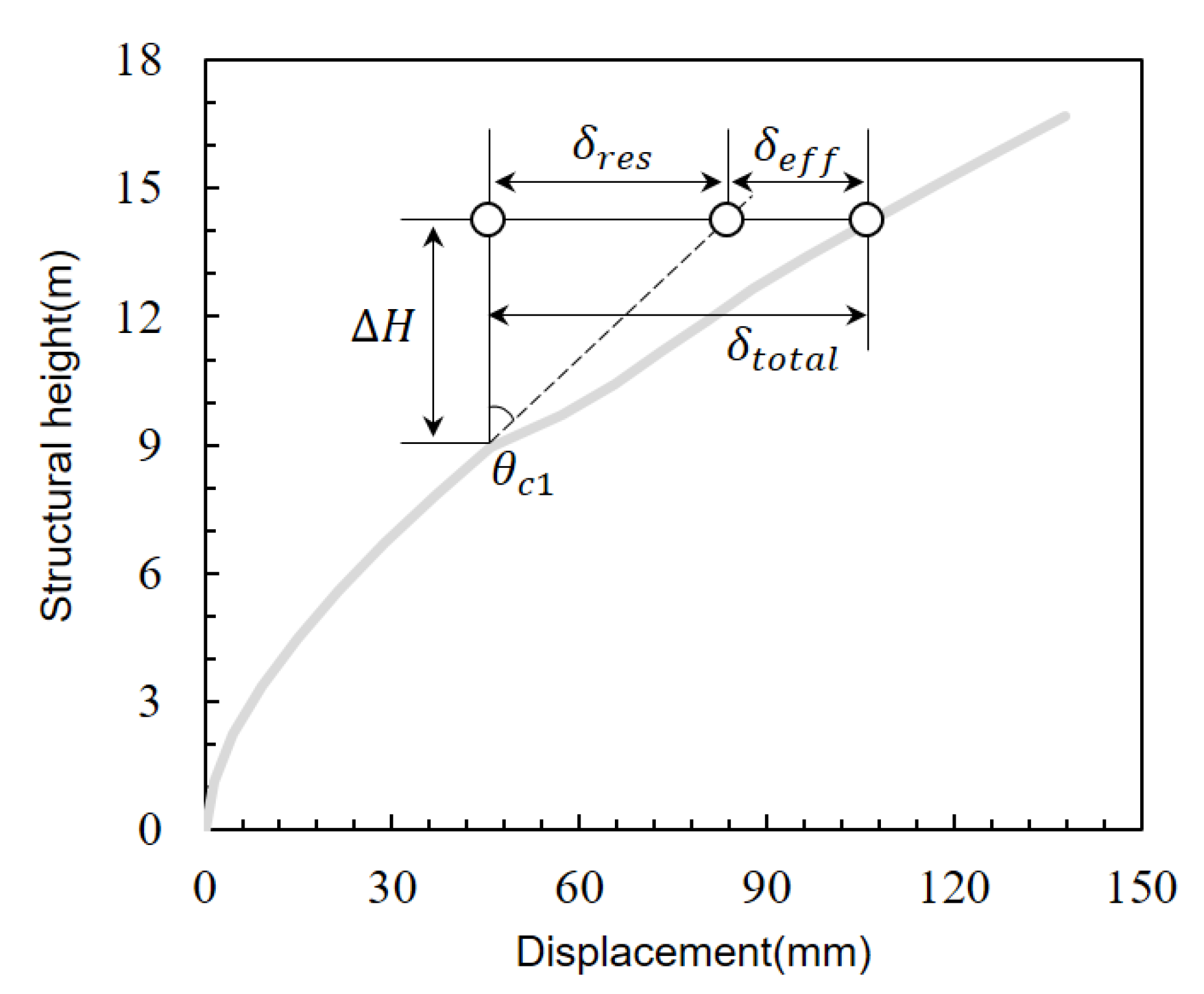 Buildings 13 01827 g005