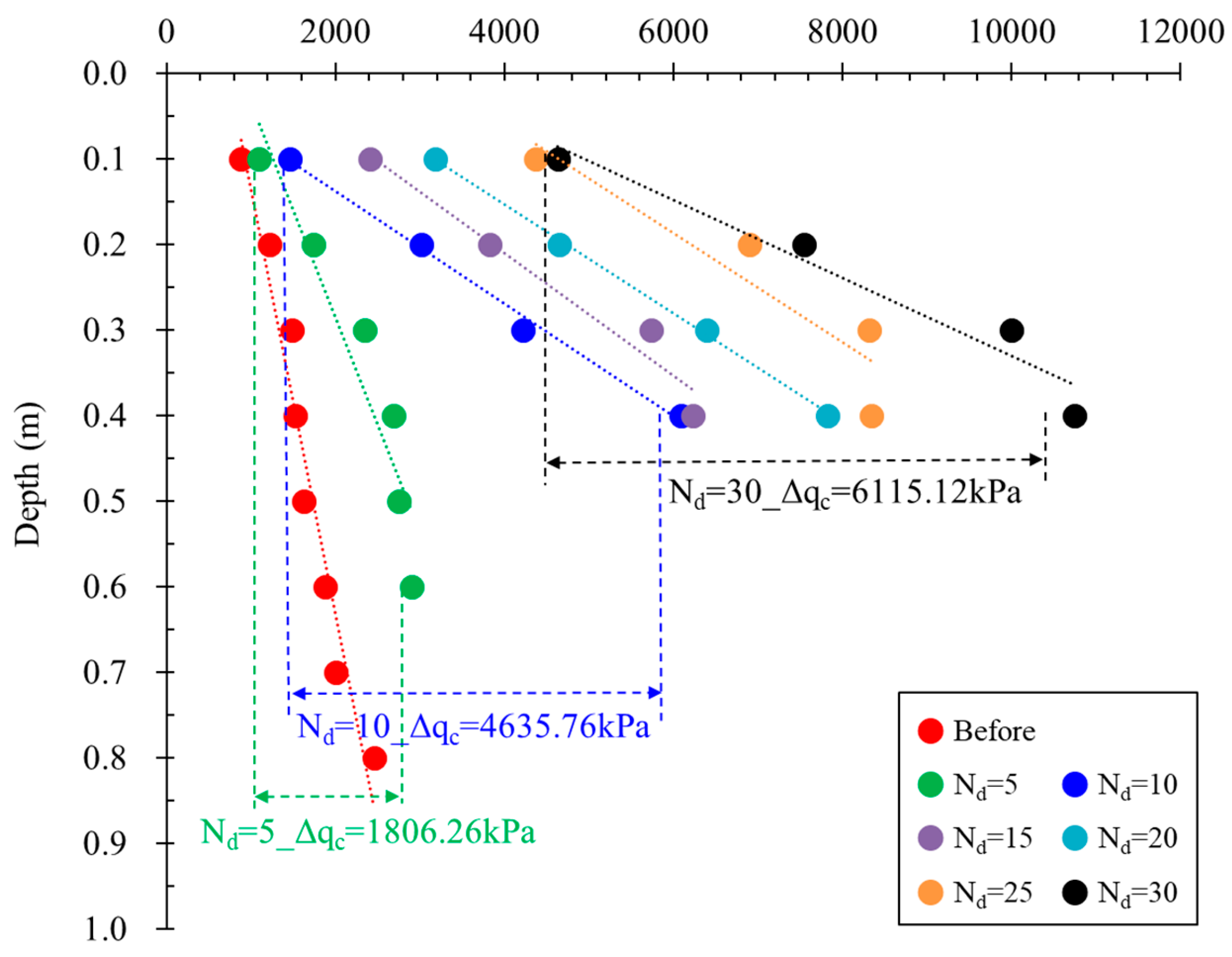 Buildings 13 01830 g008