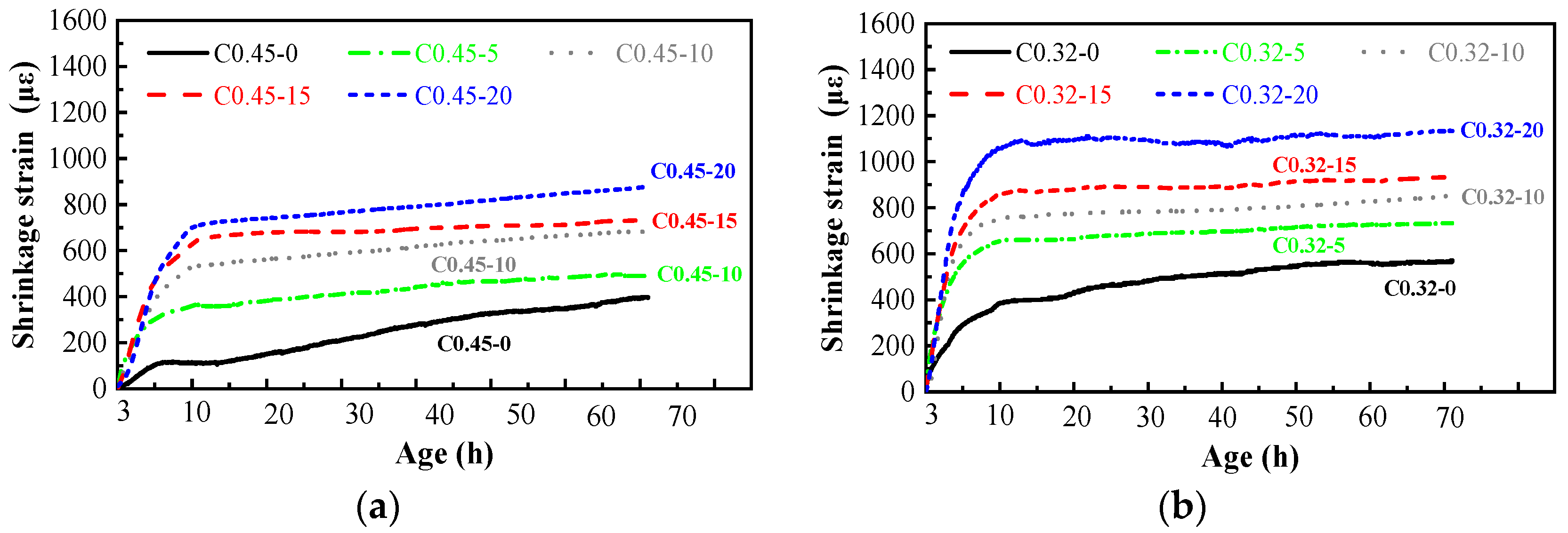 Influence of Stone Powder Content from Manufactured Sand Concrete on ...