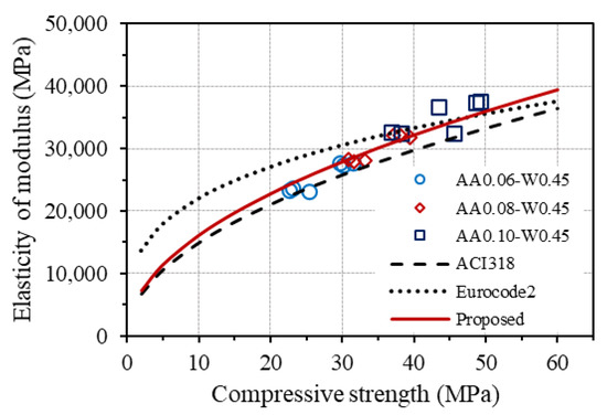 PDF) Effect of Superplasticizer and Extra Water on Workability and  Compressive Strength of Self-Compacting Geopolymer Concrete